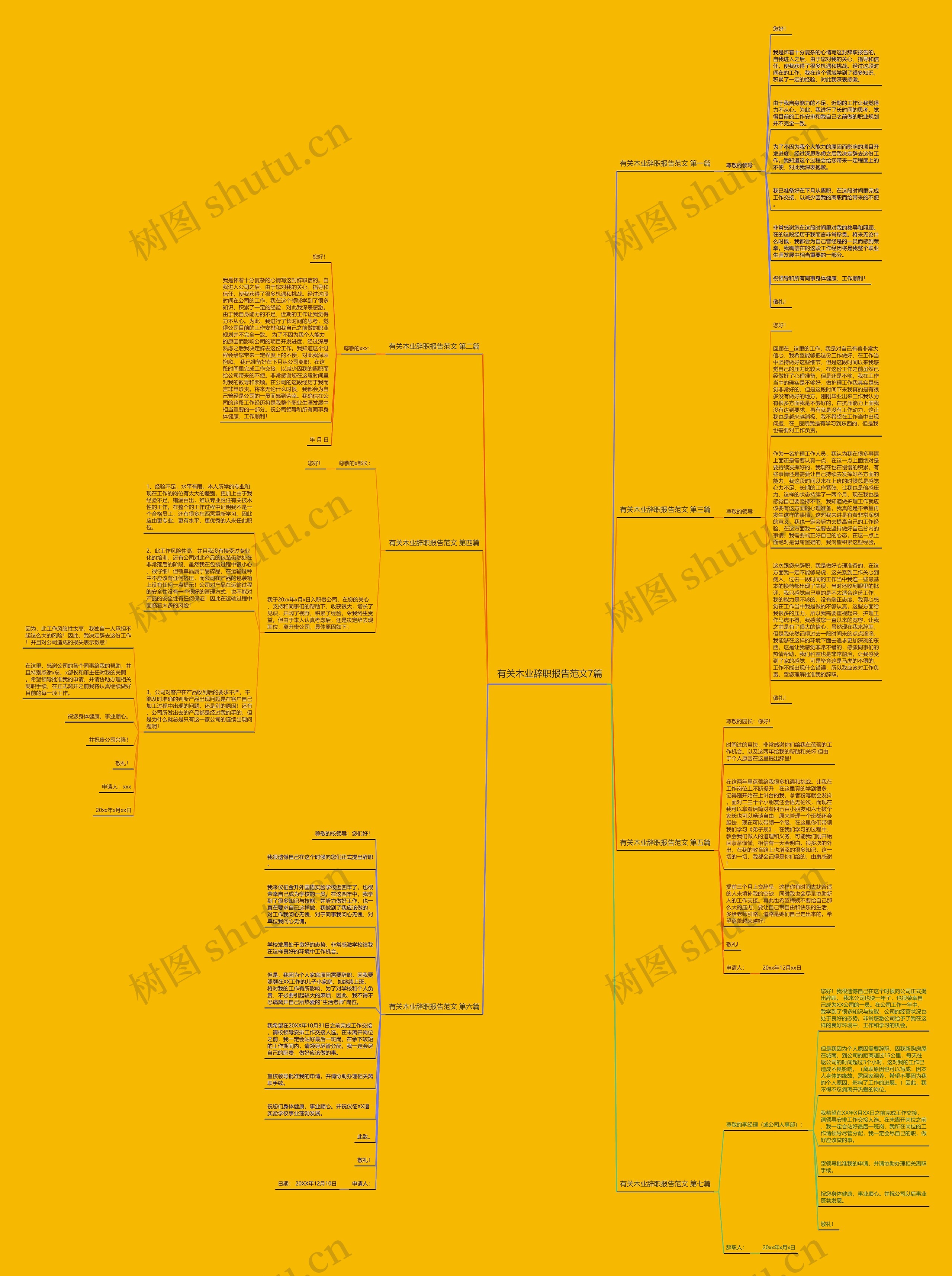 有关木业辞职报告范文7篇思维导图