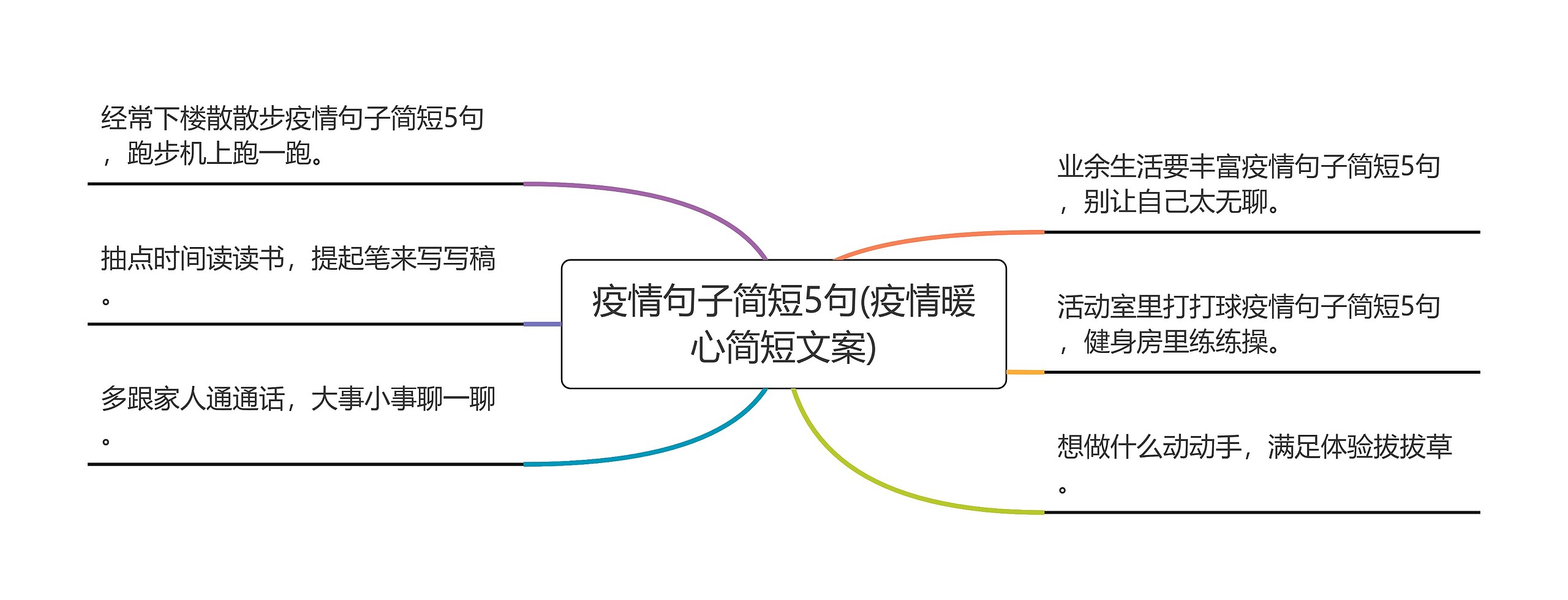 疫情句子简短5句(疫情暖心简短文案)