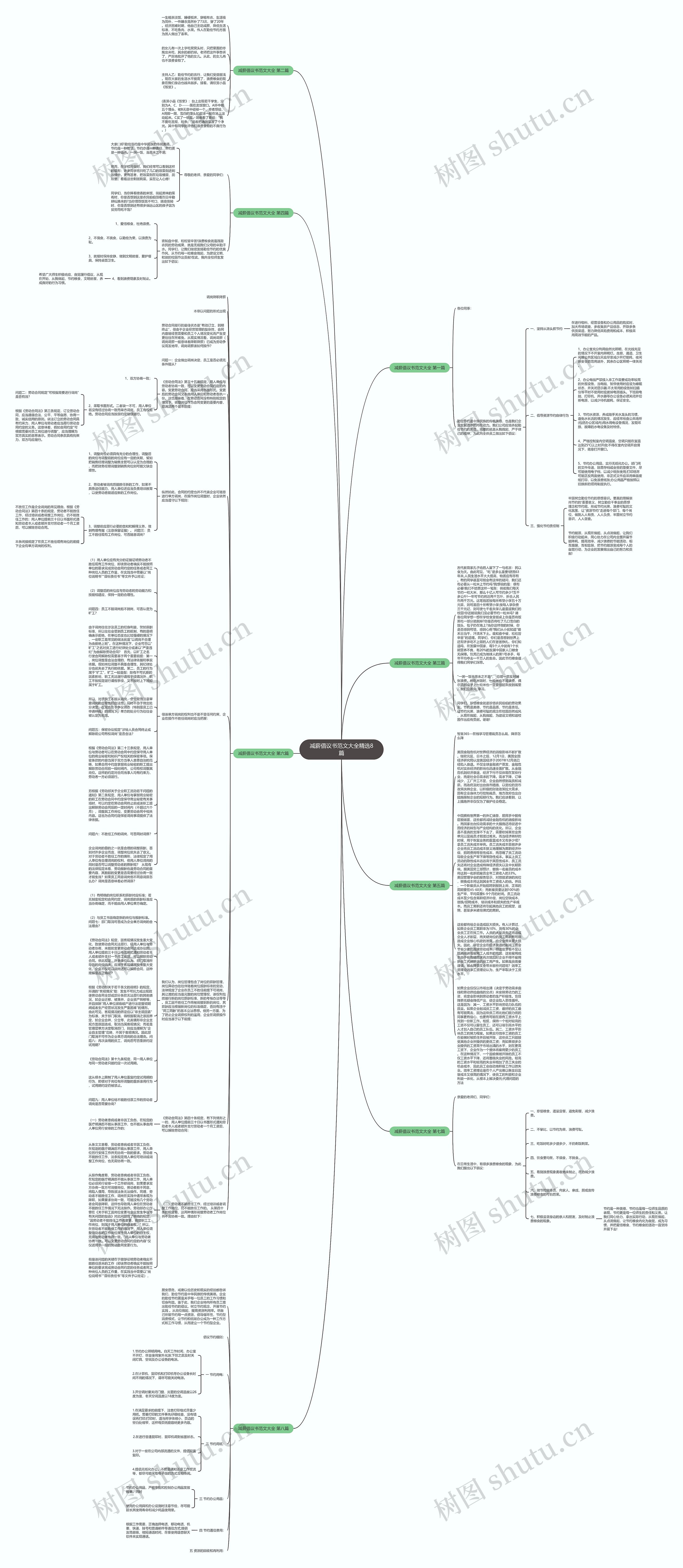 减薪倡议书范文大全精选8篇思维导图高清图 减薪倡议书范文大全精选8篇思维导图