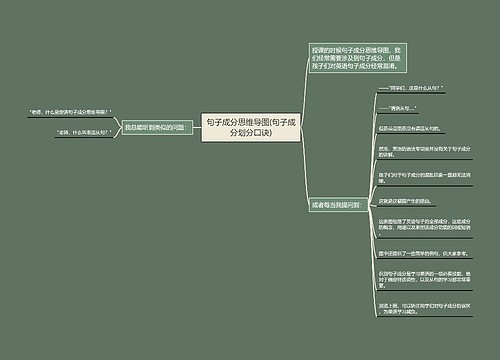 句子成分思维导图(句子成分划分口诀)