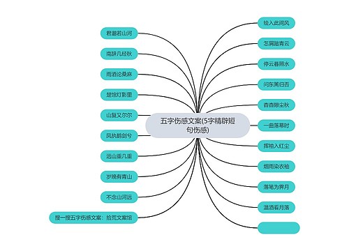 五字伤感文案(5字精辟短句伤感)