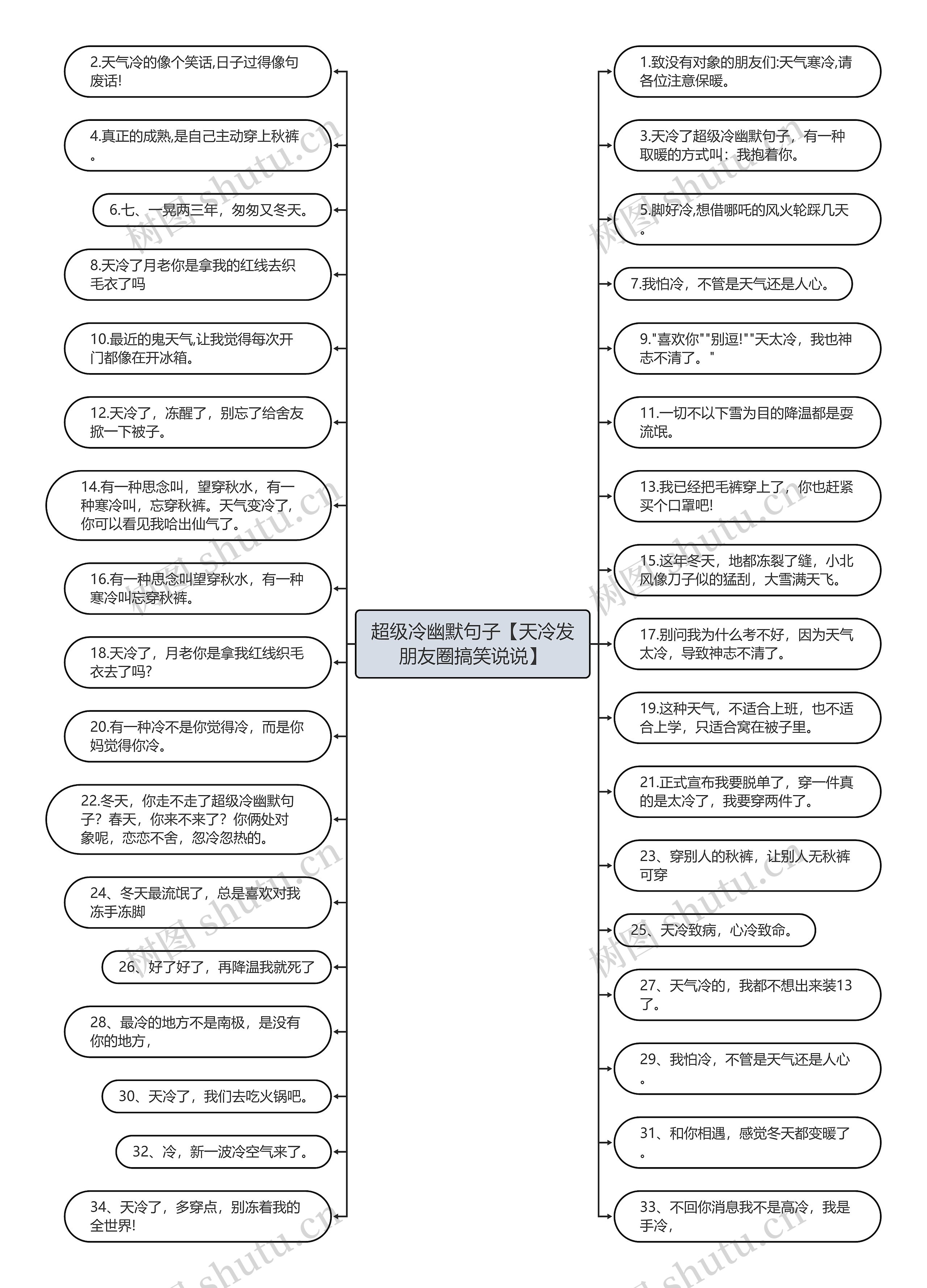 超级冷幽默句子【天冷发朋友圈搞笑说说】思维导图