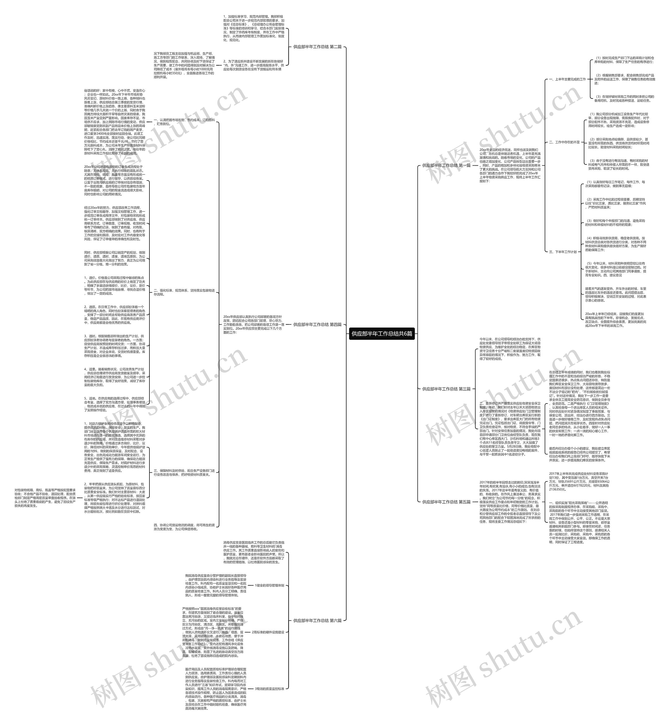 供应部半年工作总结共6篇思维导图高清图 供应部半年工作总结共6篇思维导图