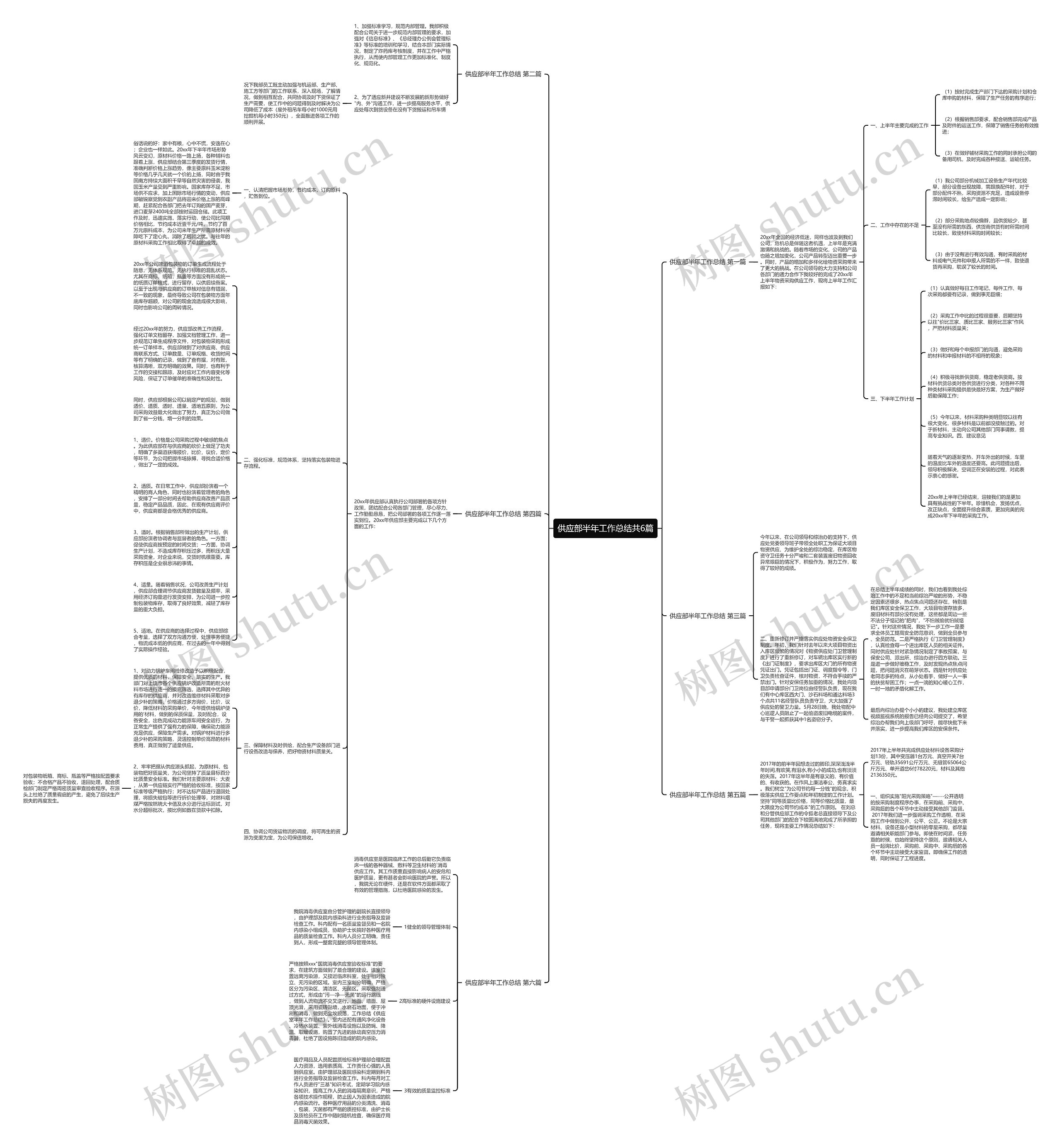 供应部半年工作总结共6篇思维导图