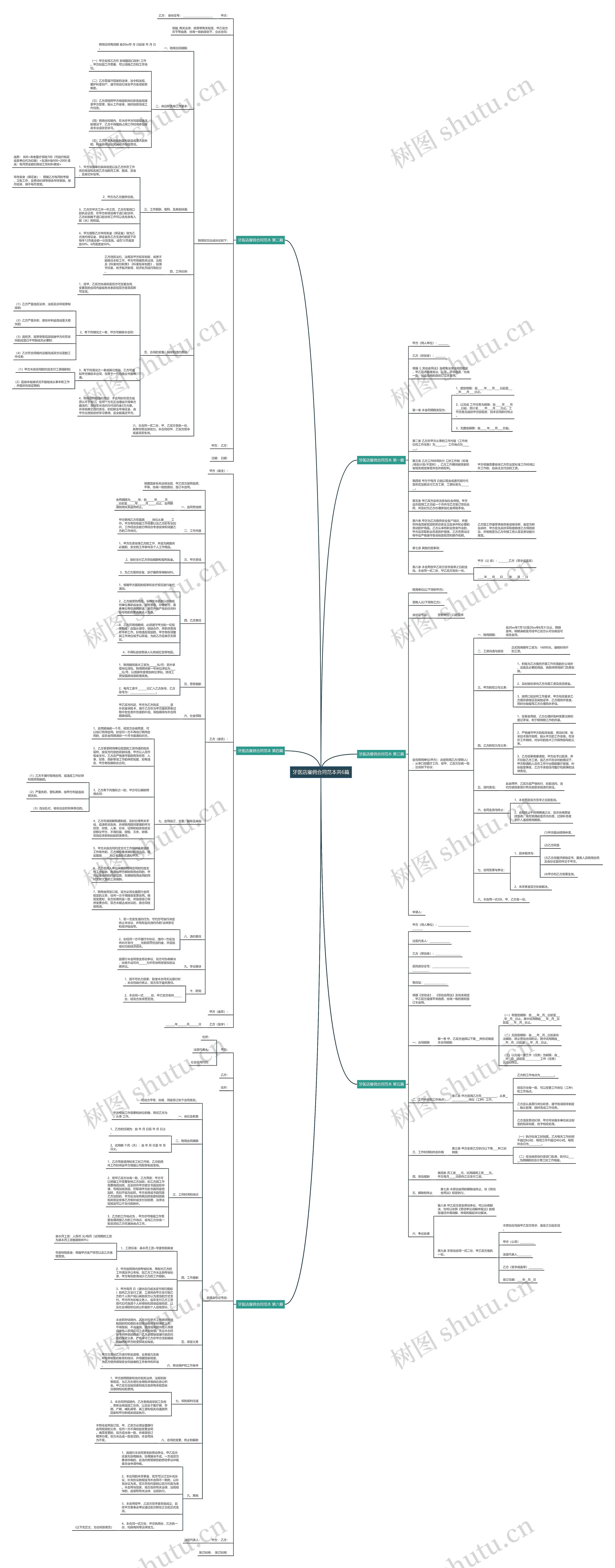 牙医店雇佣合同范本共6篇思维导图