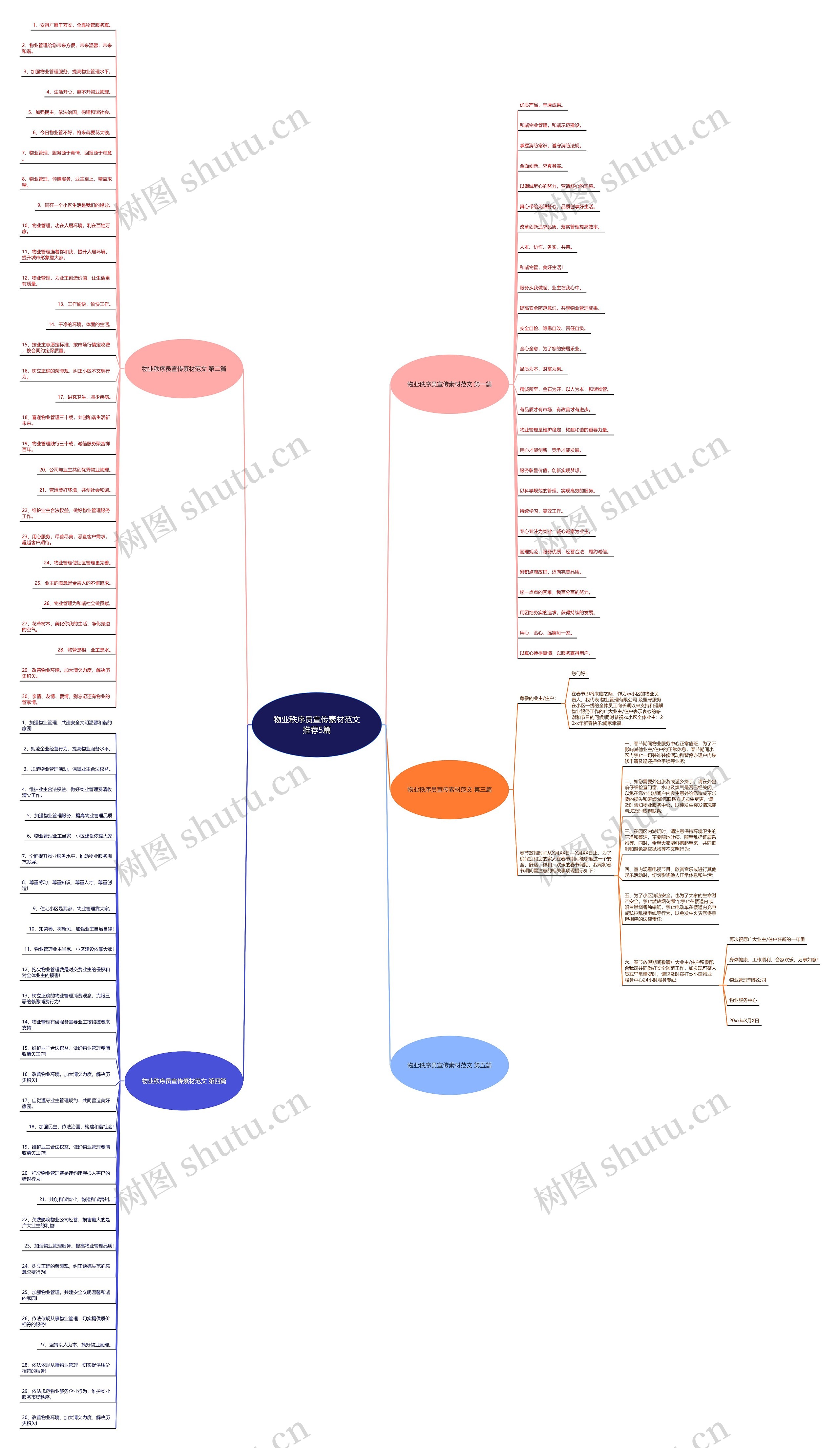物业秩序员宣传素材范文推荐5篇思维导图