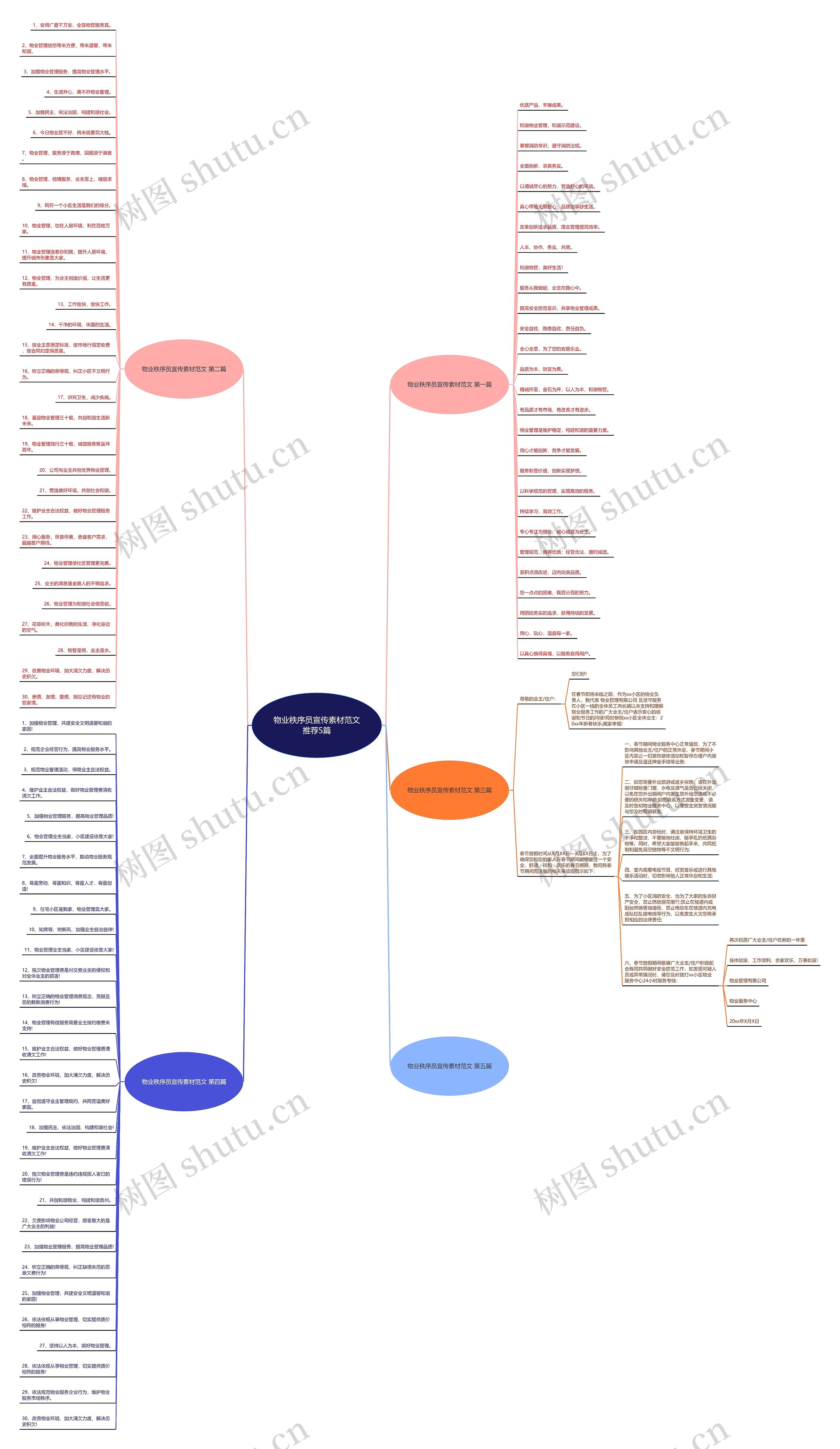 物业秩序员宣传素材范文推荐5篇 物业秩序员宣传素材范文推荐5篇