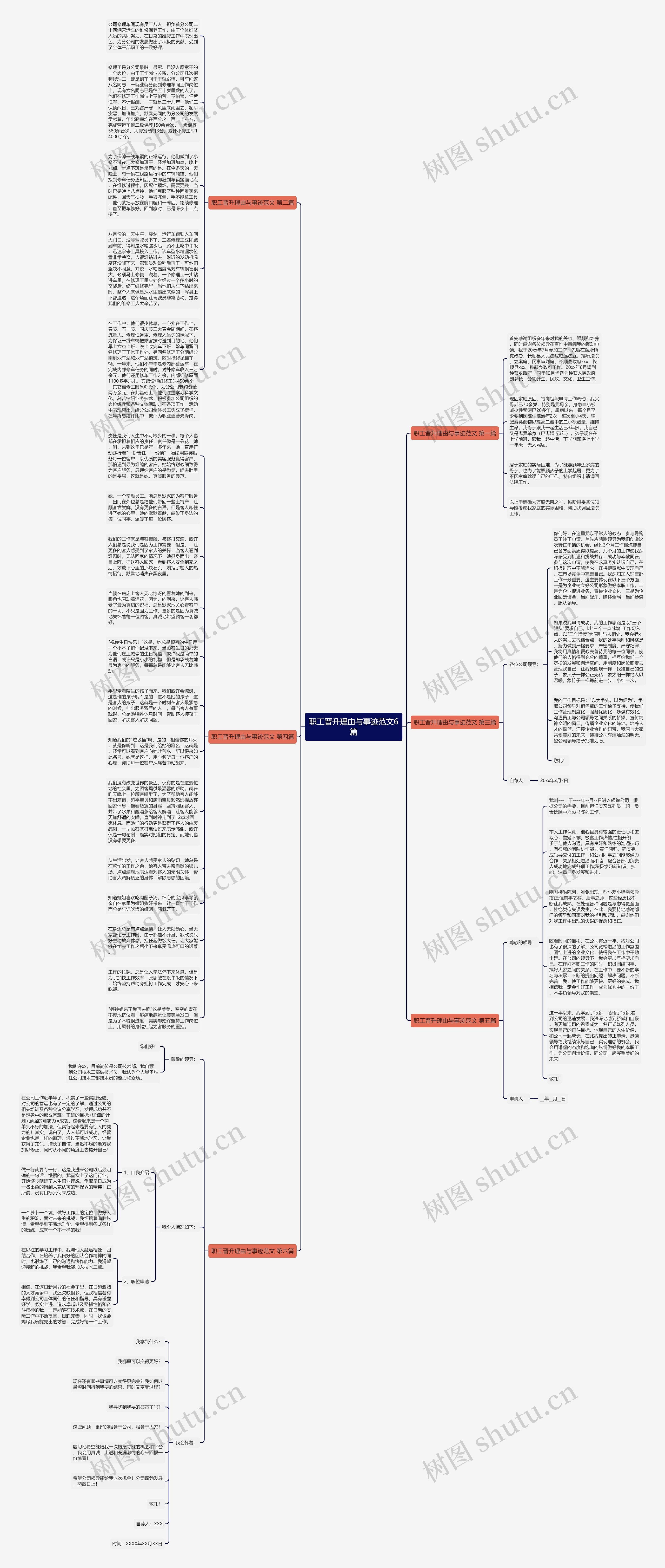 职工晋升理由与事迹范文6篇思维导图