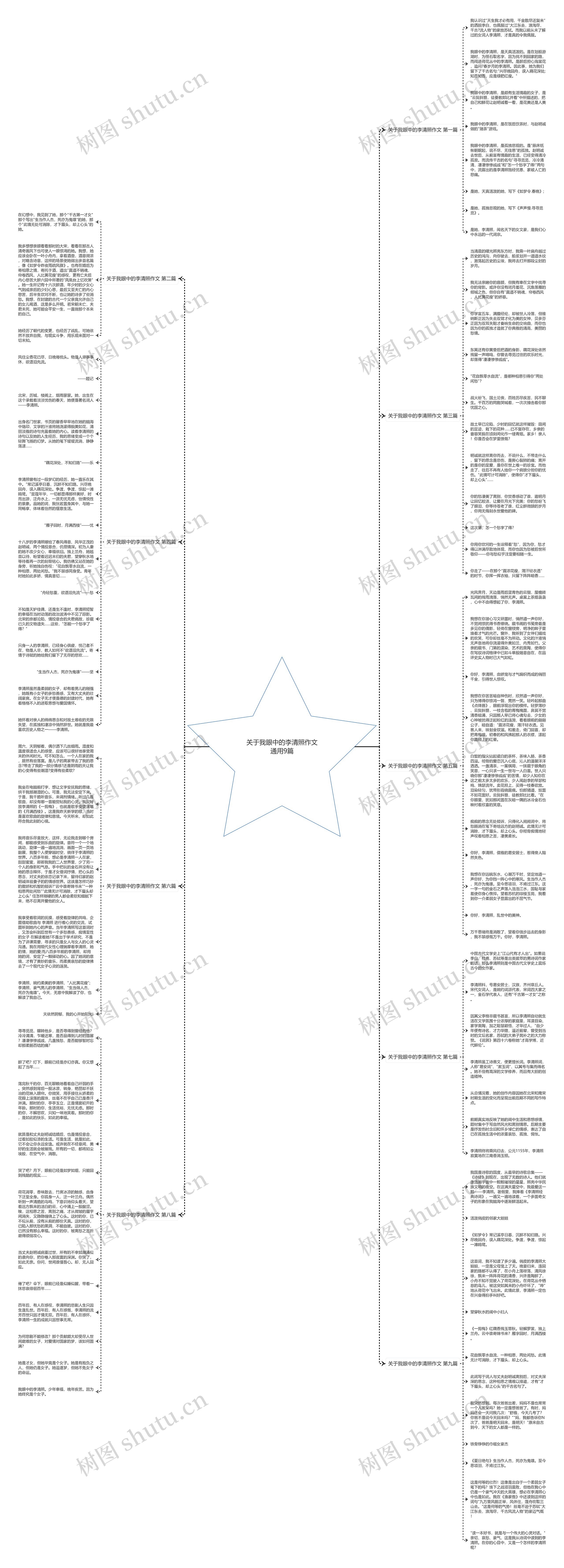 关于我眼中的李清照作文通用9篇思维导图