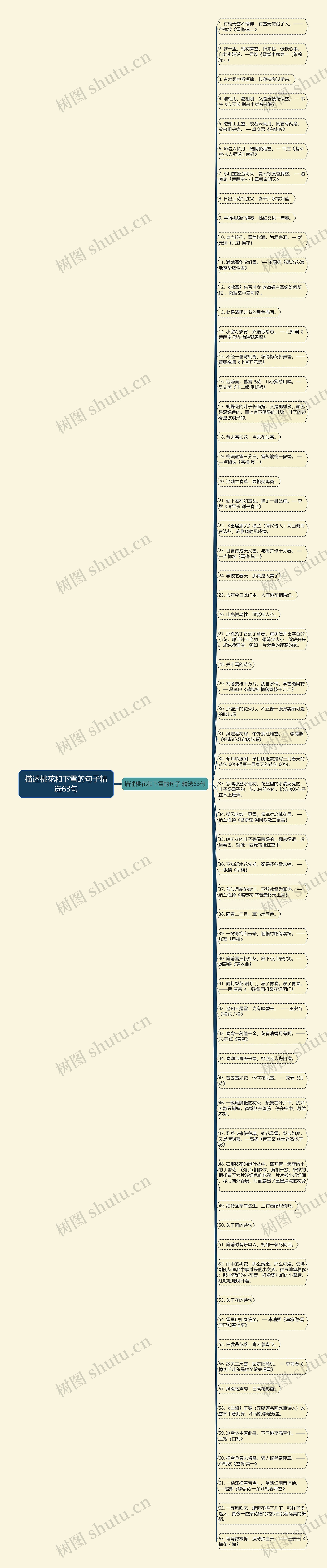 描述桃花和下雪的句子精选63句思维导图