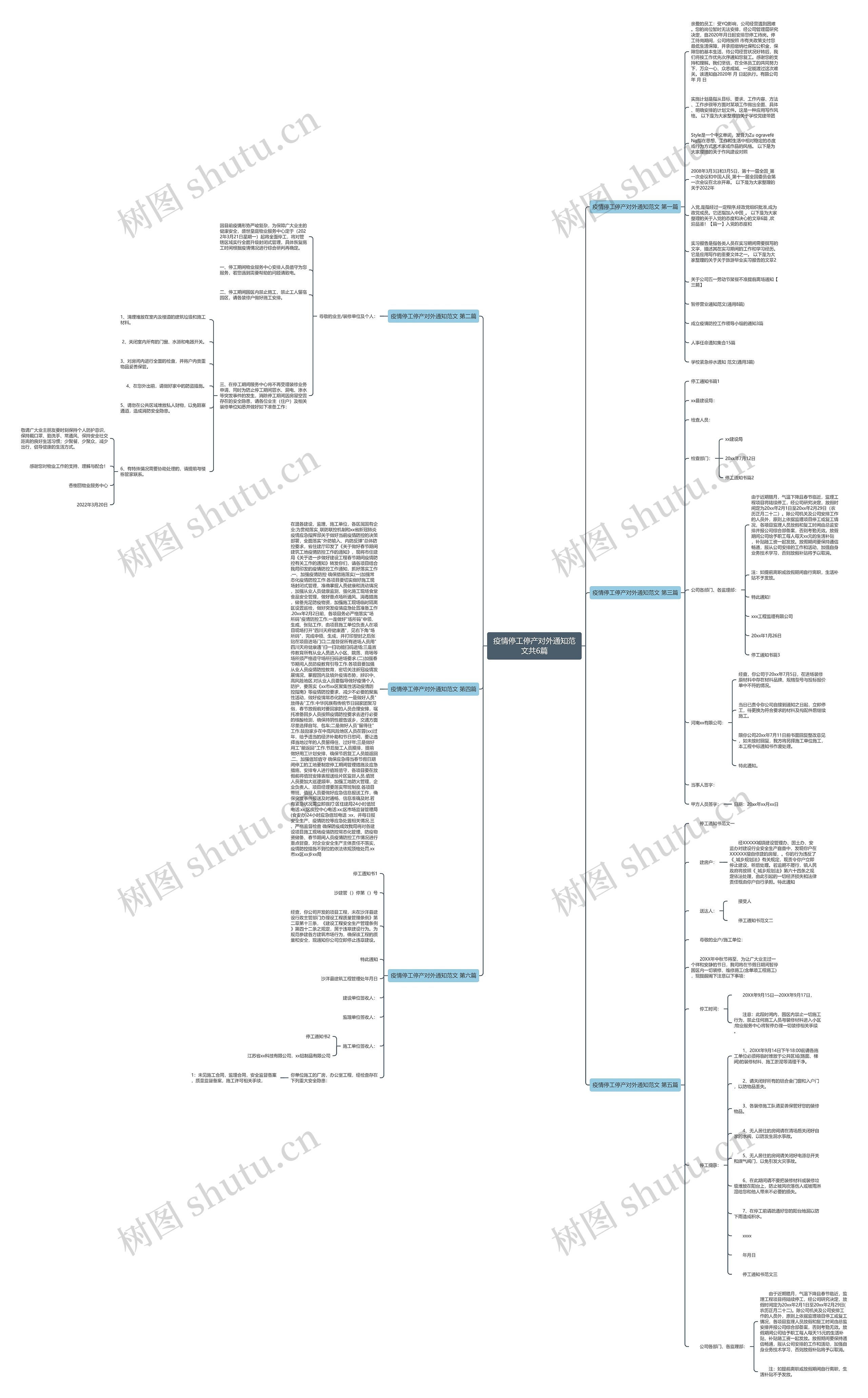 疫情停工停产对外通知范文共6篇思维导图