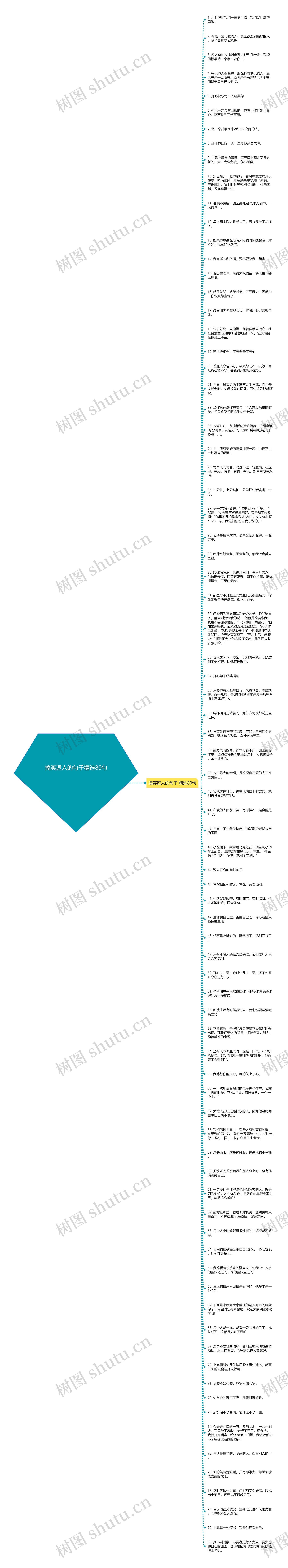 搞笑逗人的句子精选80句