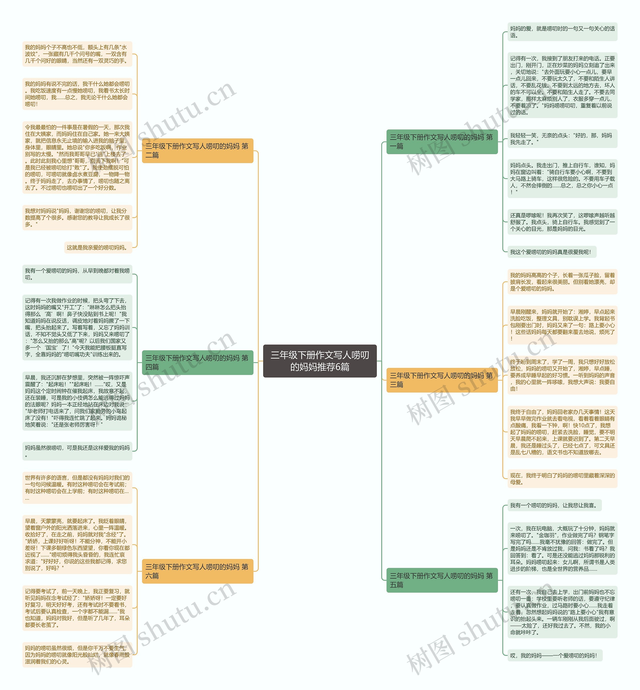 三年级下册作文写人唠叨的妈妈推荐6篇思维导图