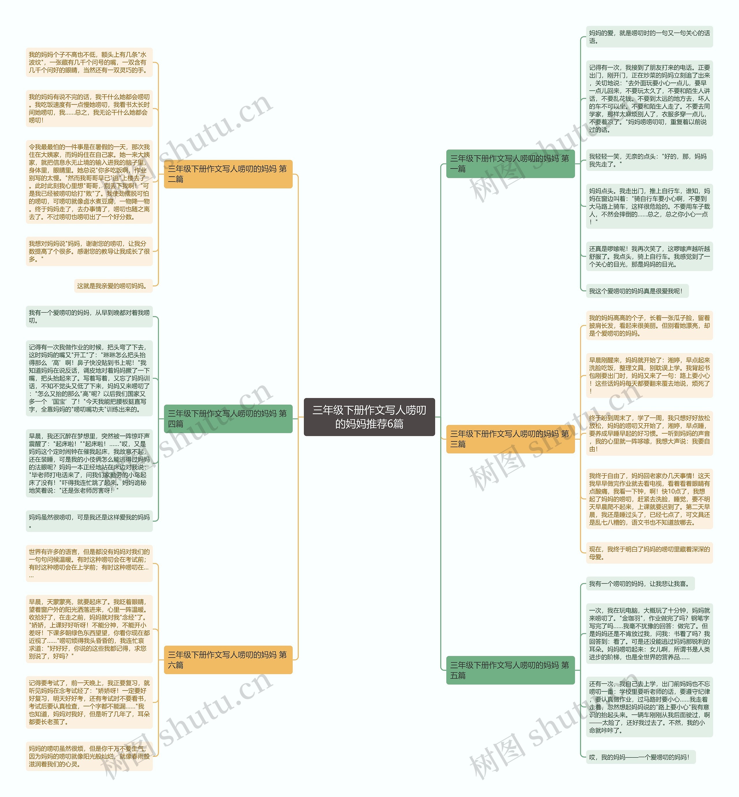 三年级下册作文写人唠叨的妈妈推荐6篇 三年级下册作文写人唠叨的妈妈推荐6篇