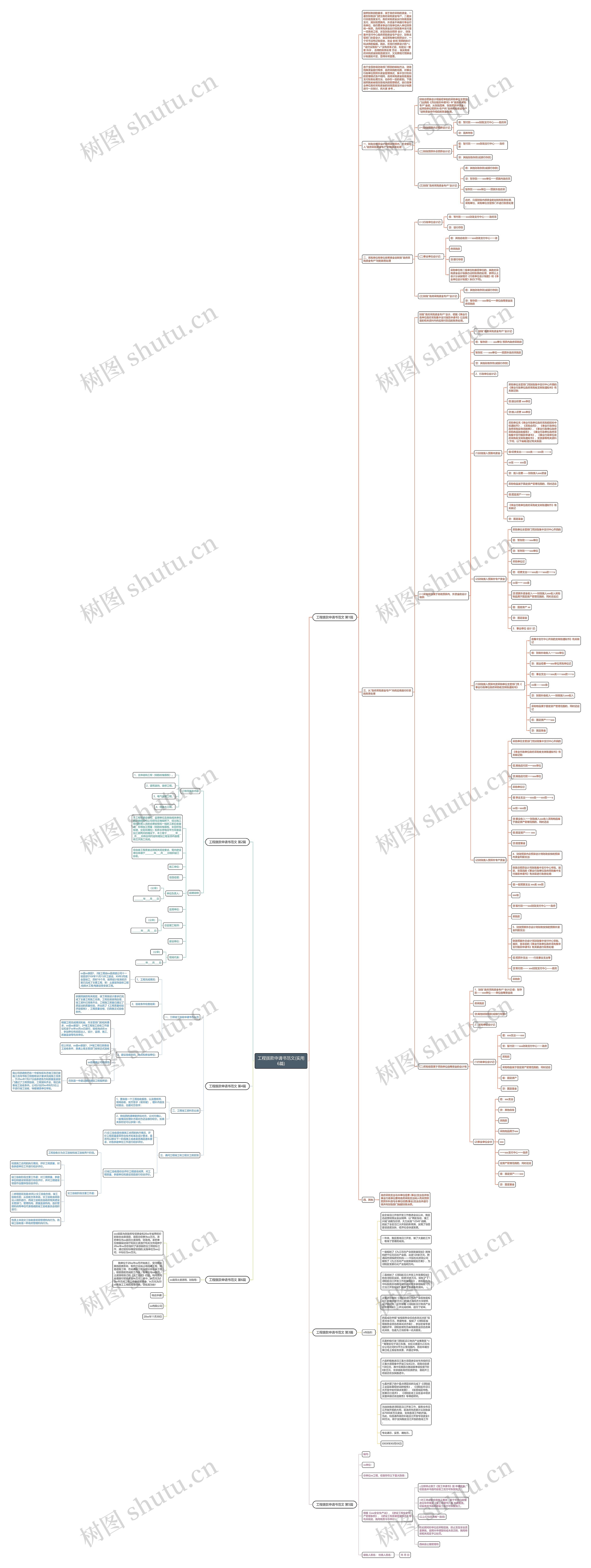 工程拨款申请书范文(实用6篇)思维导图