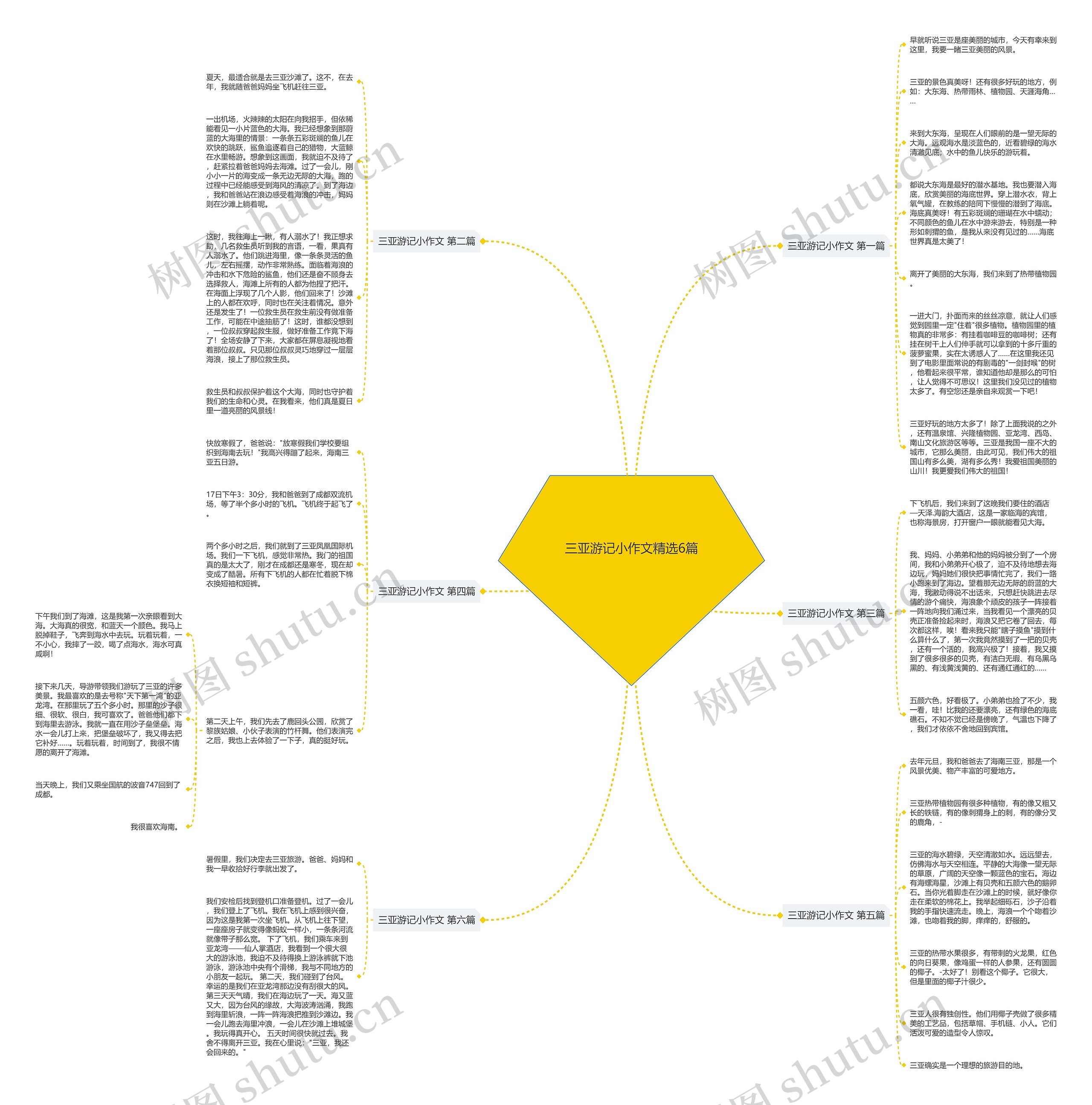 三亚游记小作文精选6篇 三亚游记小作文精选6篇
