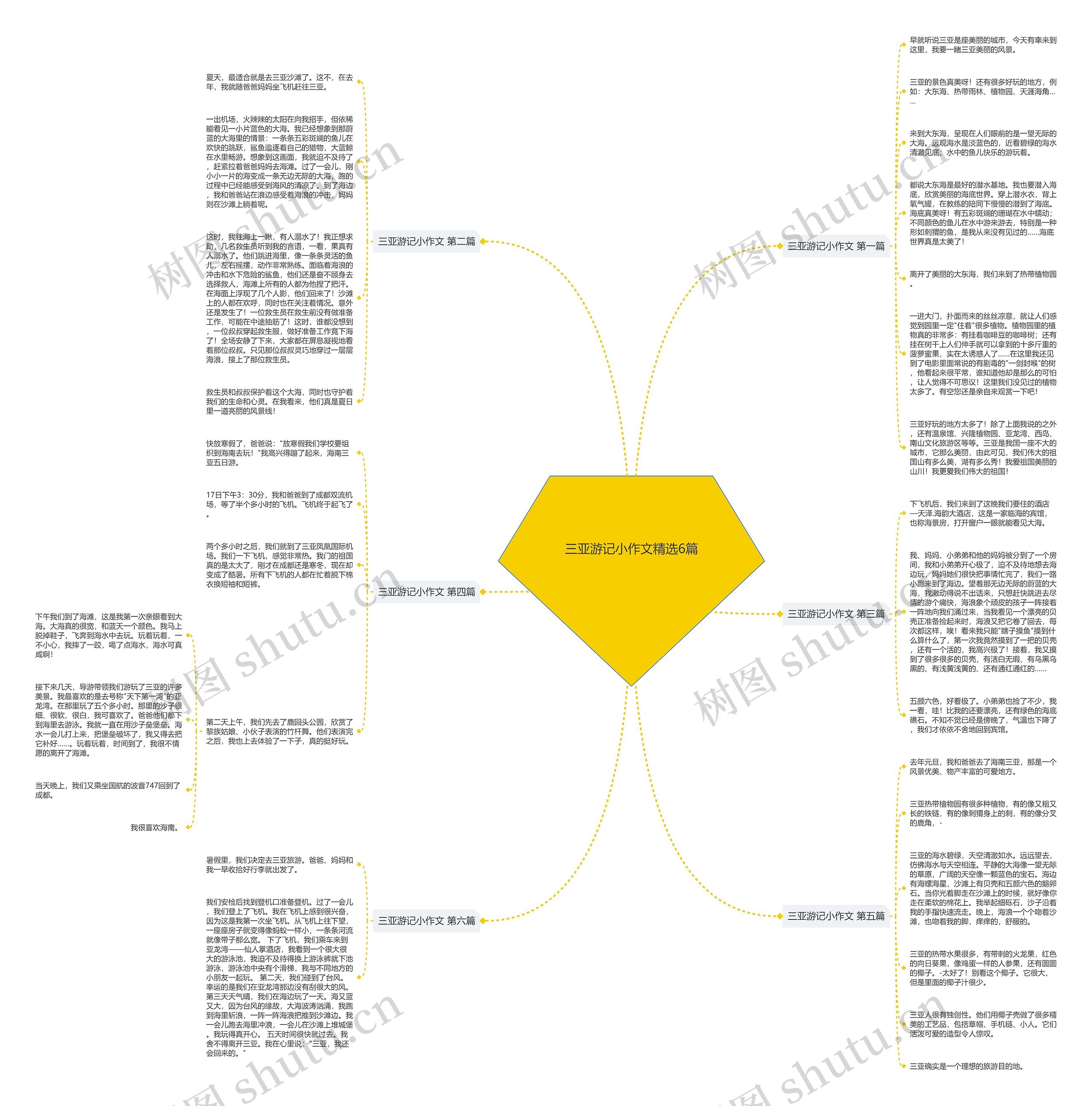 三亚游记小作文精选6篇思维导图