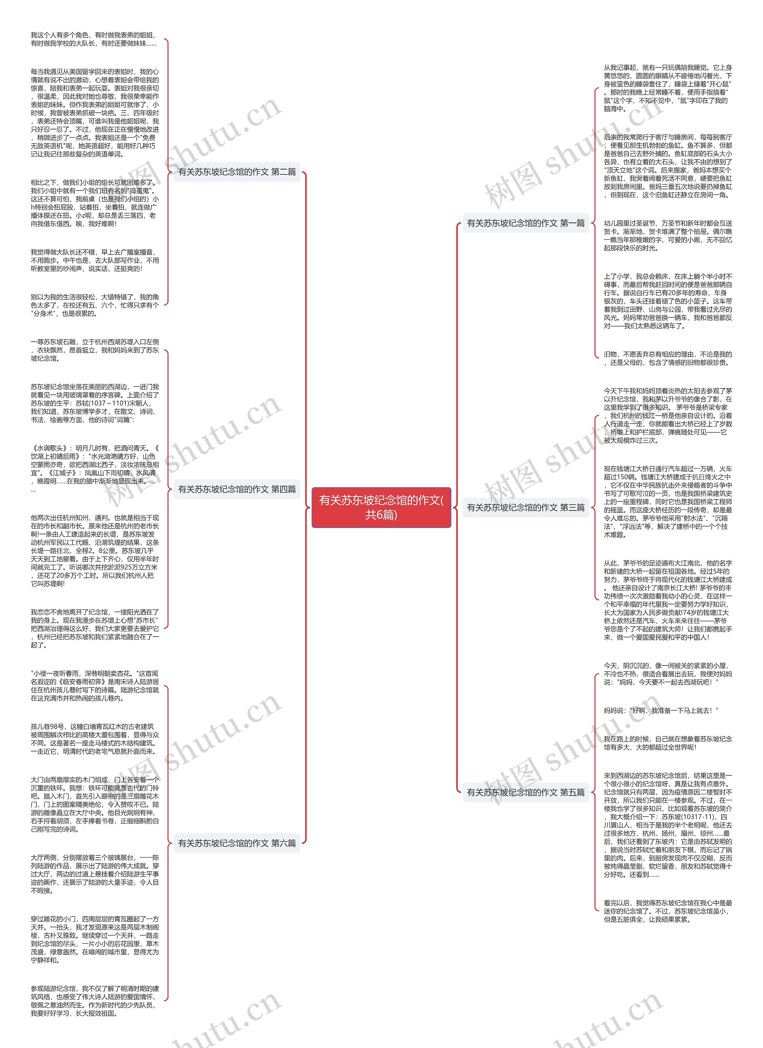 有关苏东坡纪念馆的作文(共6篇)思维导图