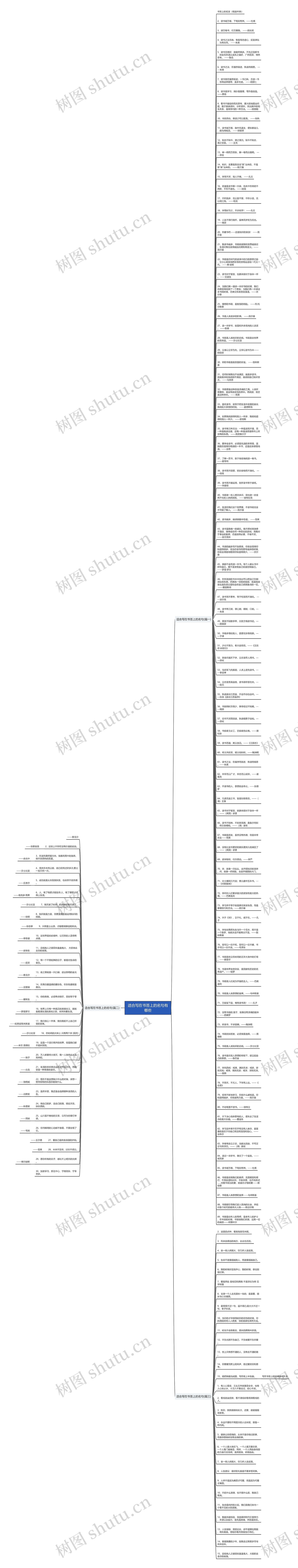 适合写在书签上的名句有哪些思维导图