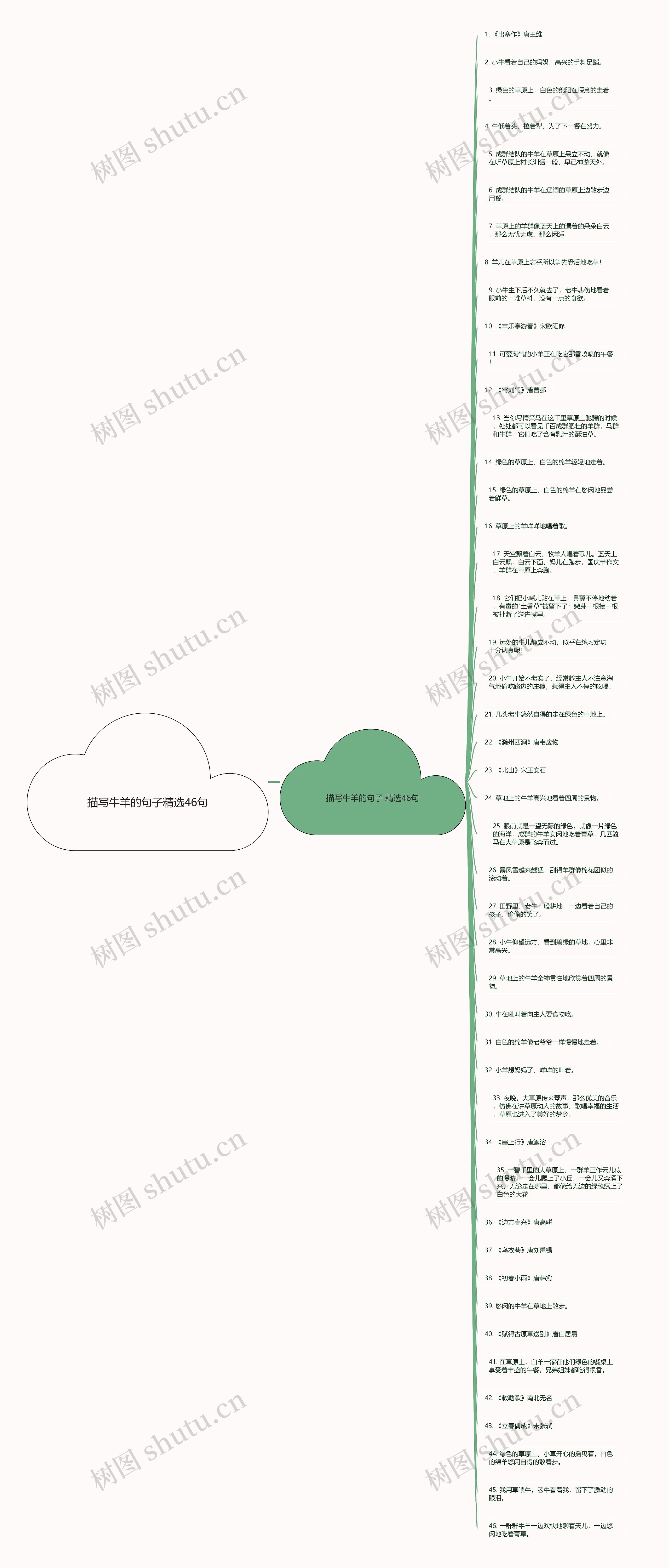 描写牛羊的句子精选46句思维导图