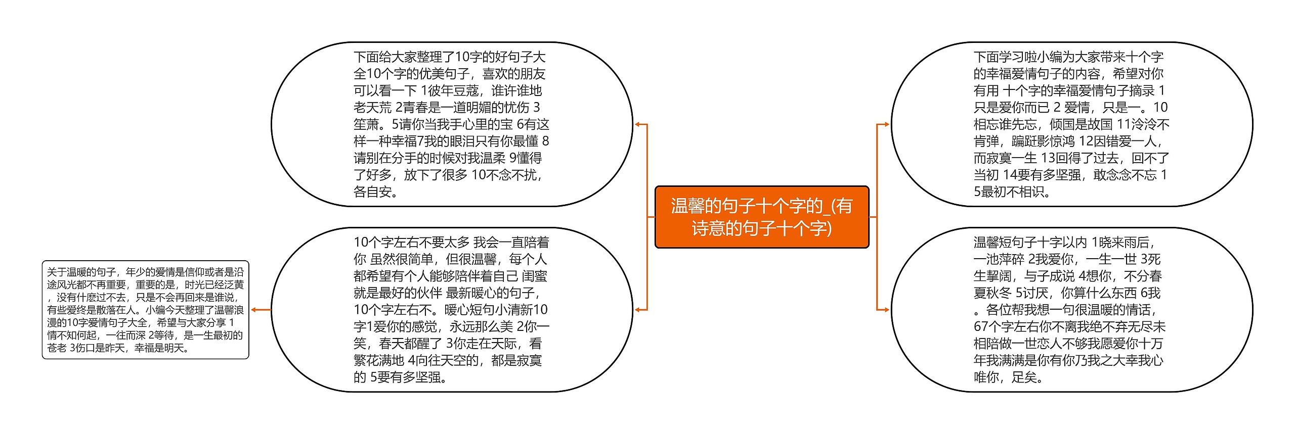 温馨的句子十个字的_(有诗意的句子十个字)