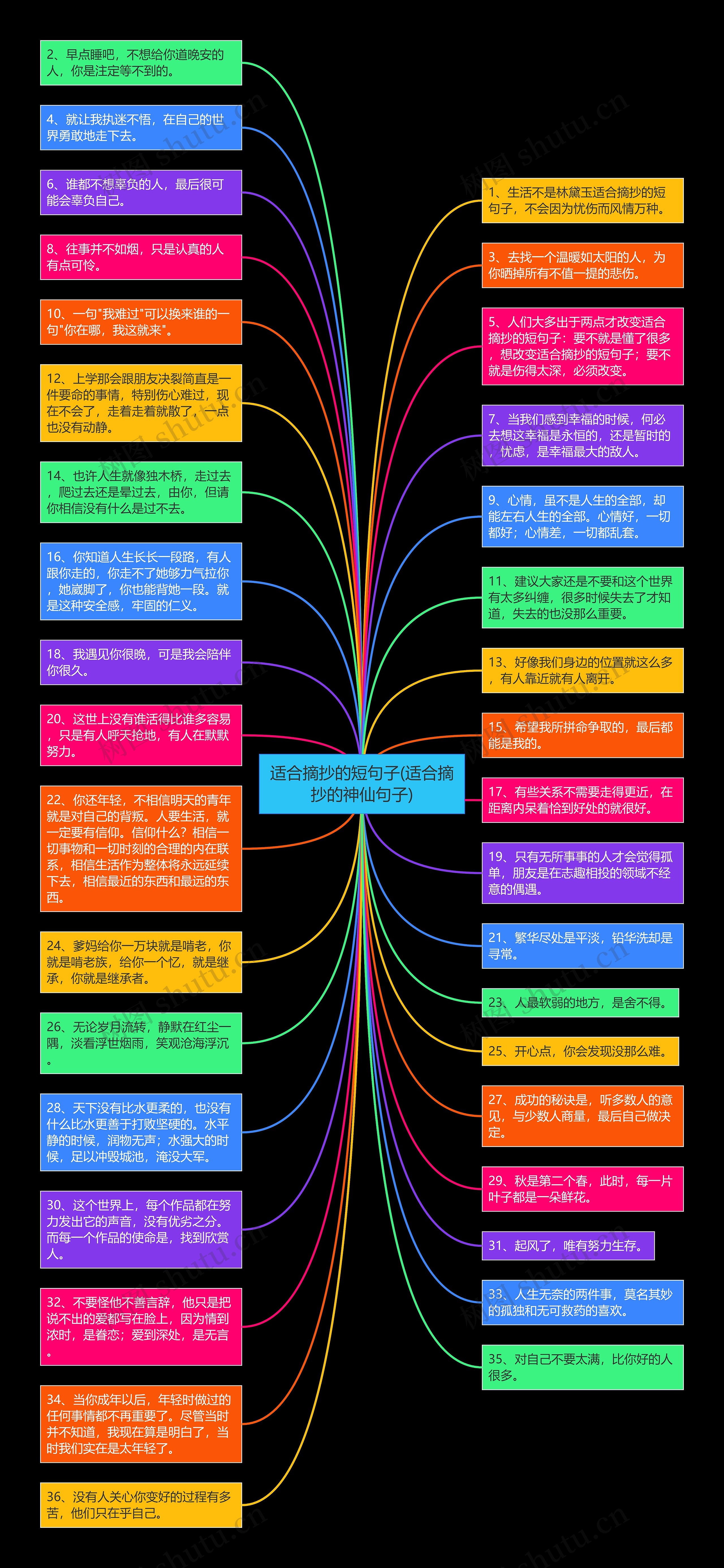 适合摘抄的短句子(适合摘抄的神仙句子)思维导图