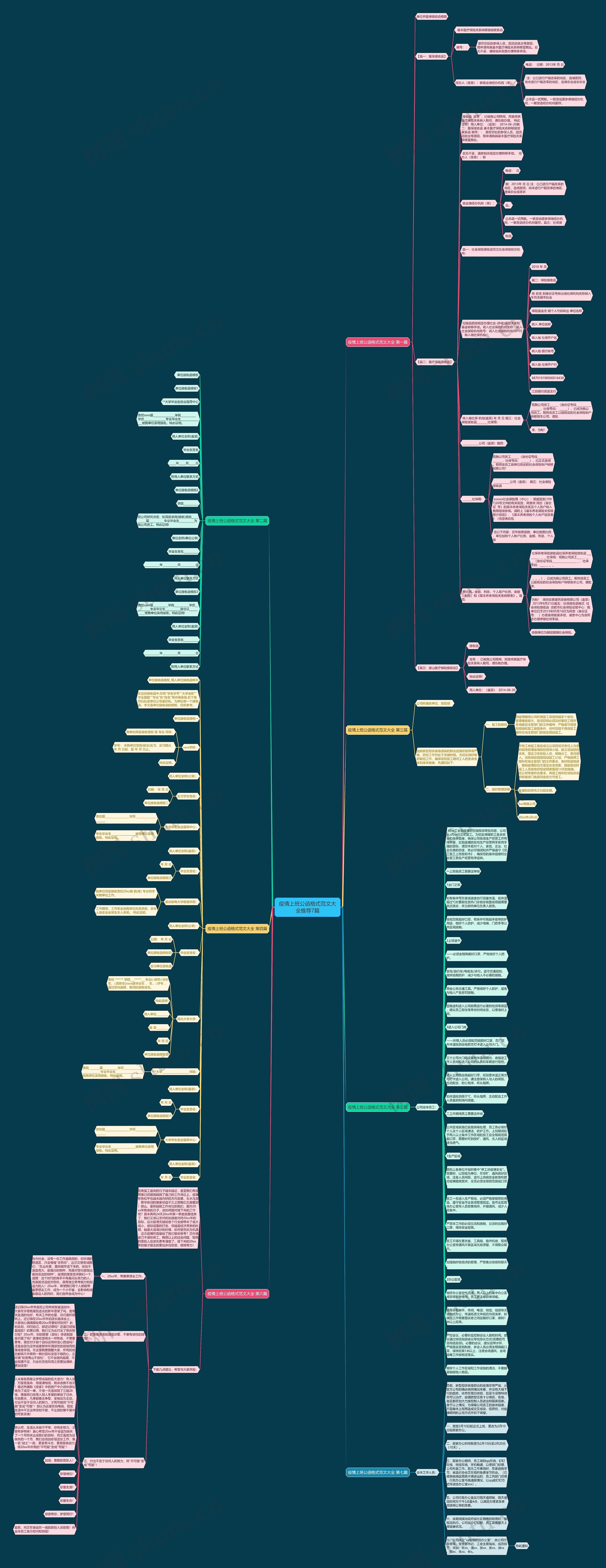 疫情上班公函格式范文大全推荐7篇思维导图