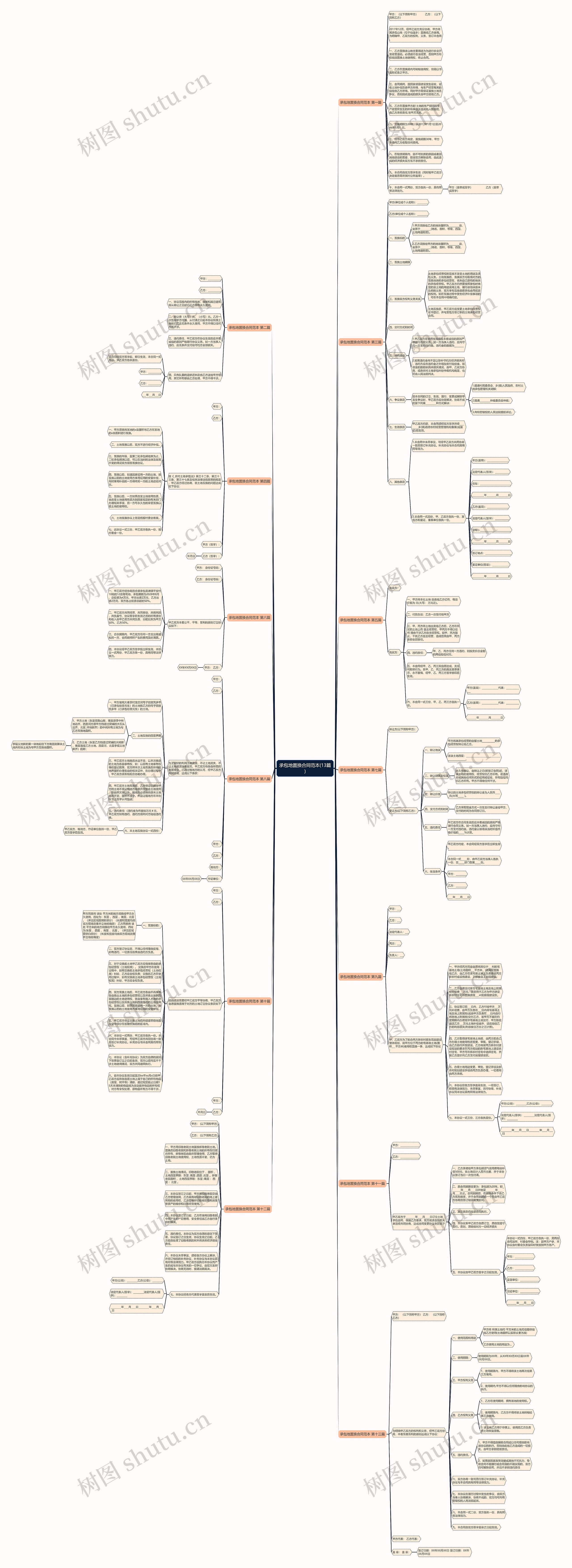 承包地置换合同范本(13篇)思维导图