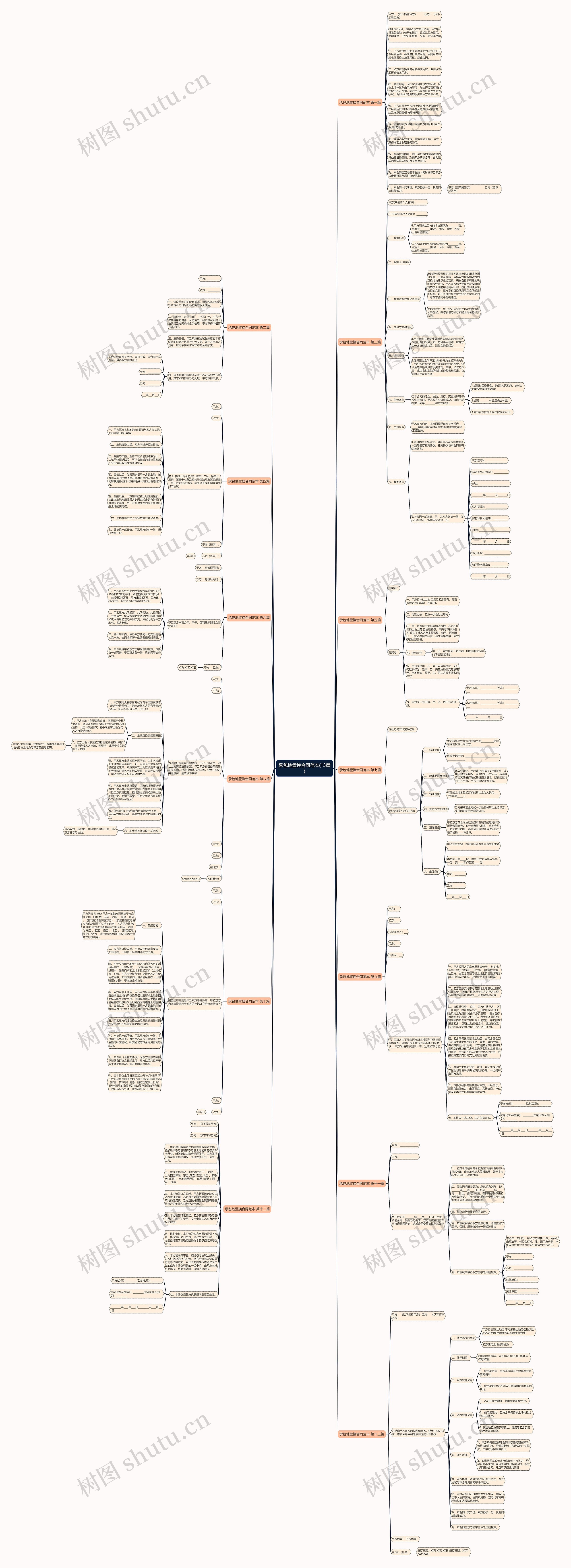承包地置换合同范本(13篇) 承包地置换合同范本(13篇)
