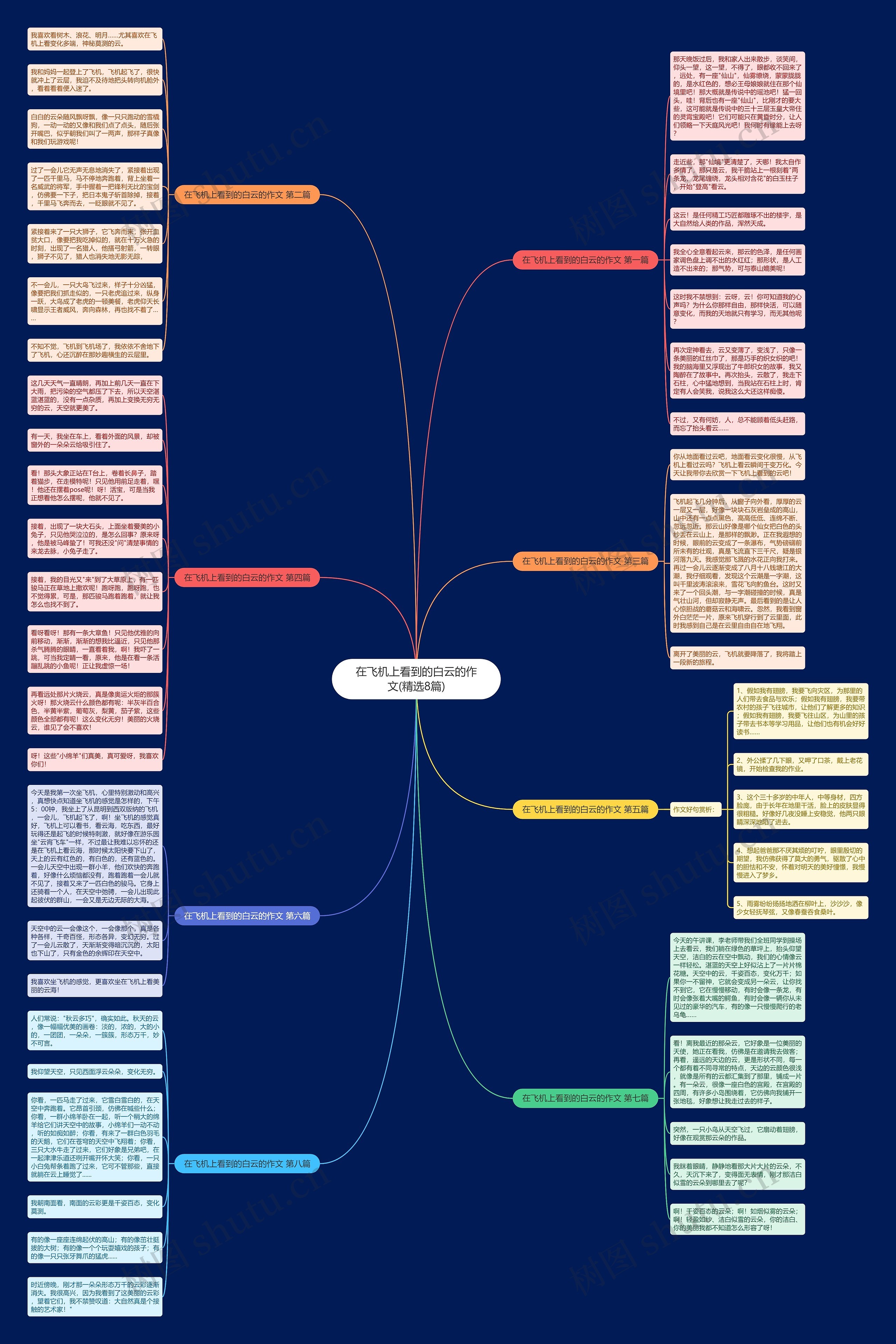 在飞机上看到的白云的作文(精选8篇) 在飞机上看到的白云的作文(精选8篇)