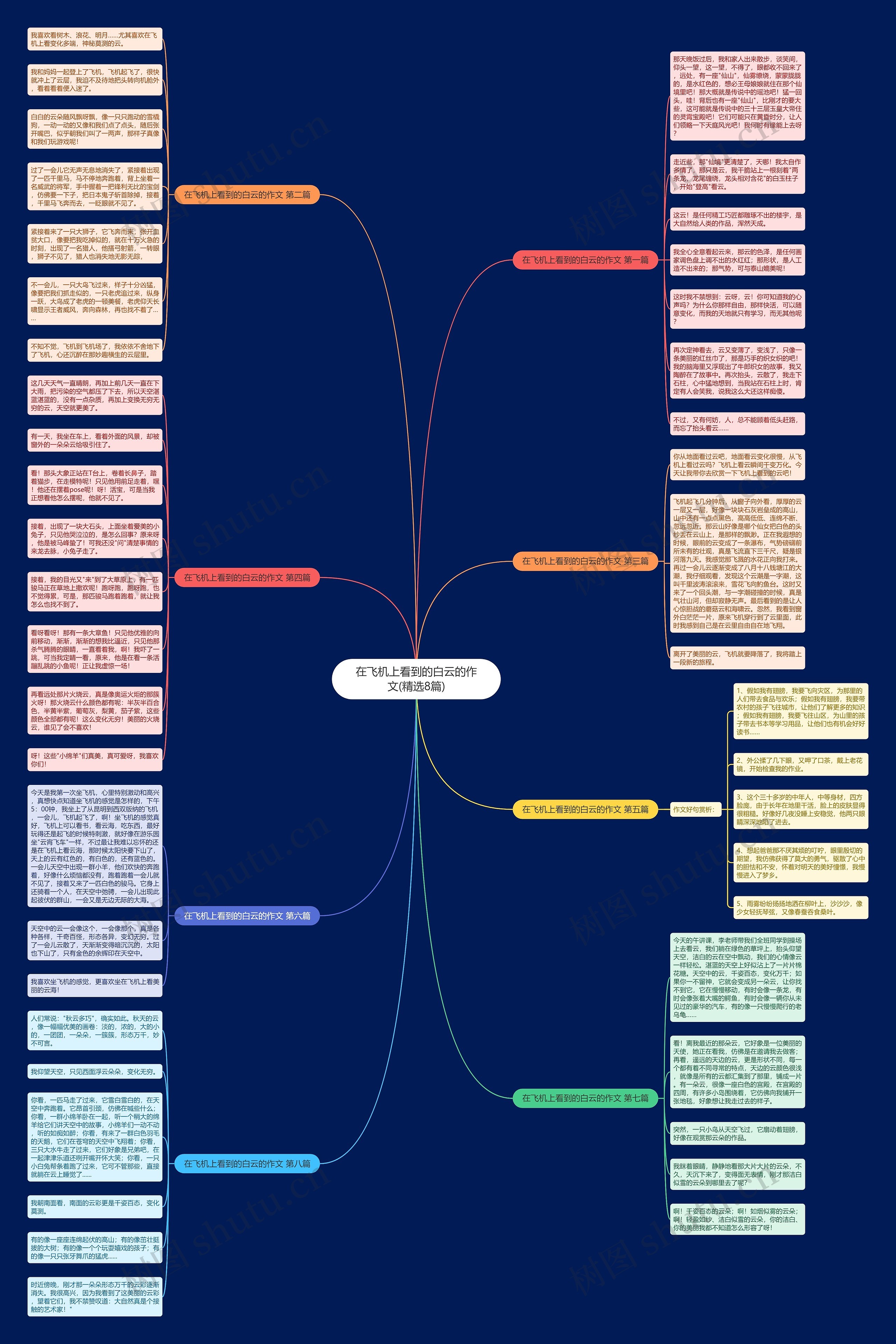 在飞机上看到的白云的作文(精选8篇)思维导图