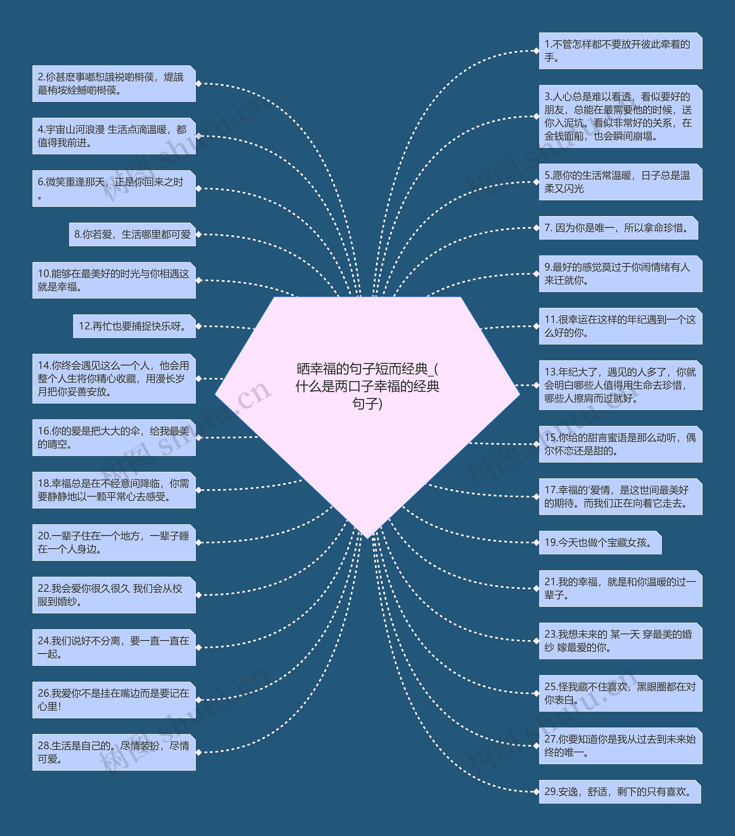晒幸福的句子短而经典_(什么是两口子幸福的经典句子)思维导图