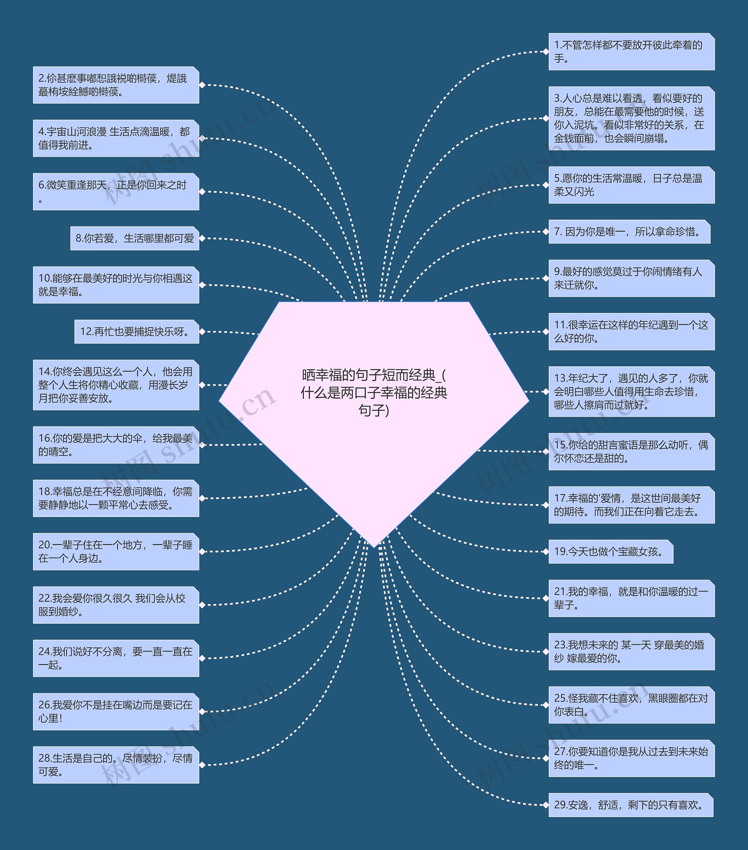 晒幸福的句子短而经典_(什么是两口子幸福的经典句子) 晒幸福的句子短而经典_(什么是两口子幸福的经典句子)