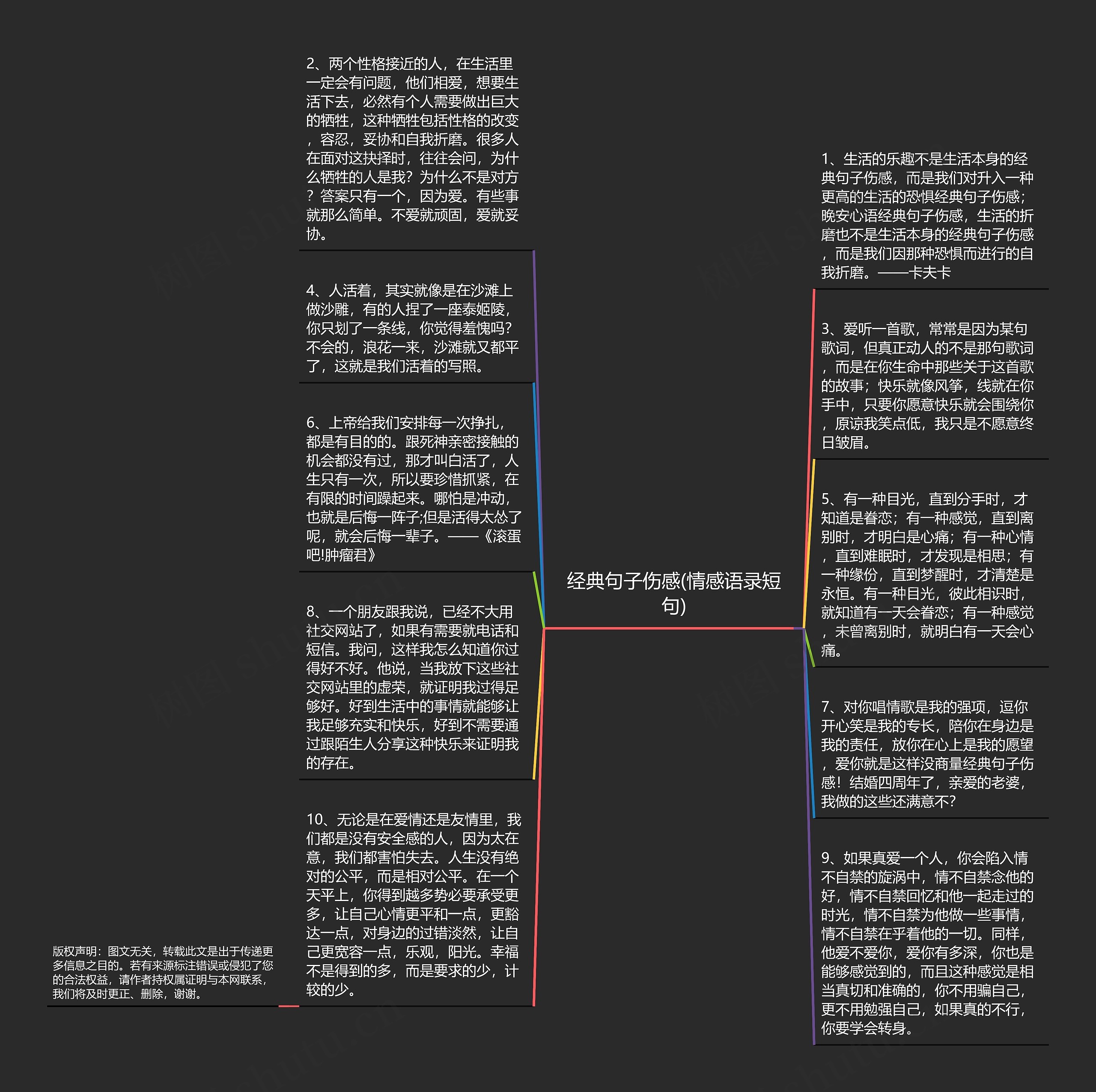 经典句子伤感(情感语录短句)思维导图