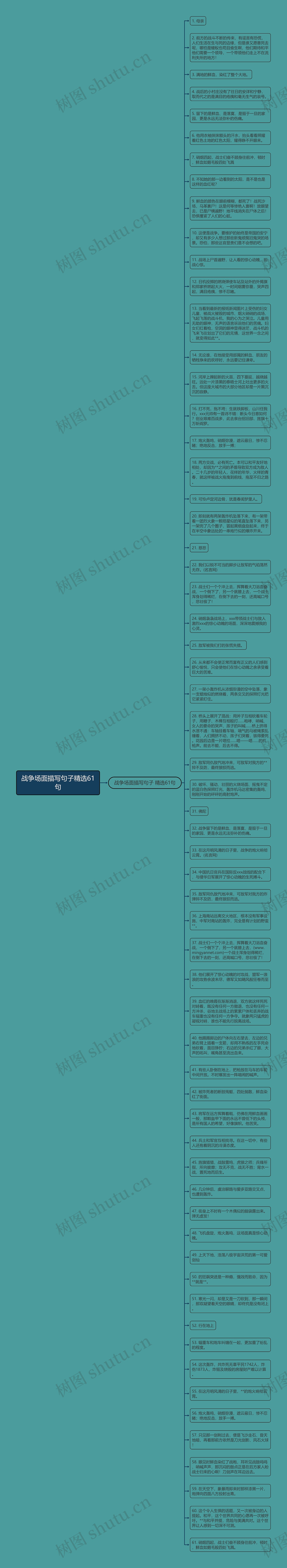 战争场面描写句子精选61句思维导图