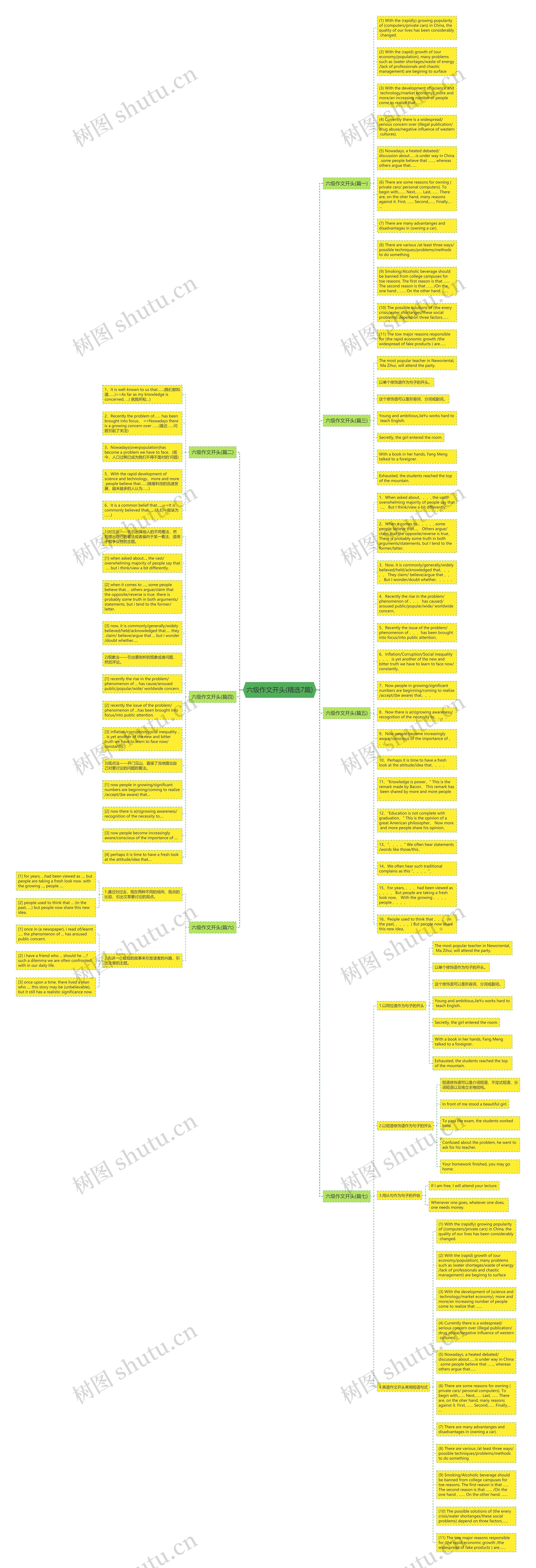 六级作文开头(精选7篇)思维导图