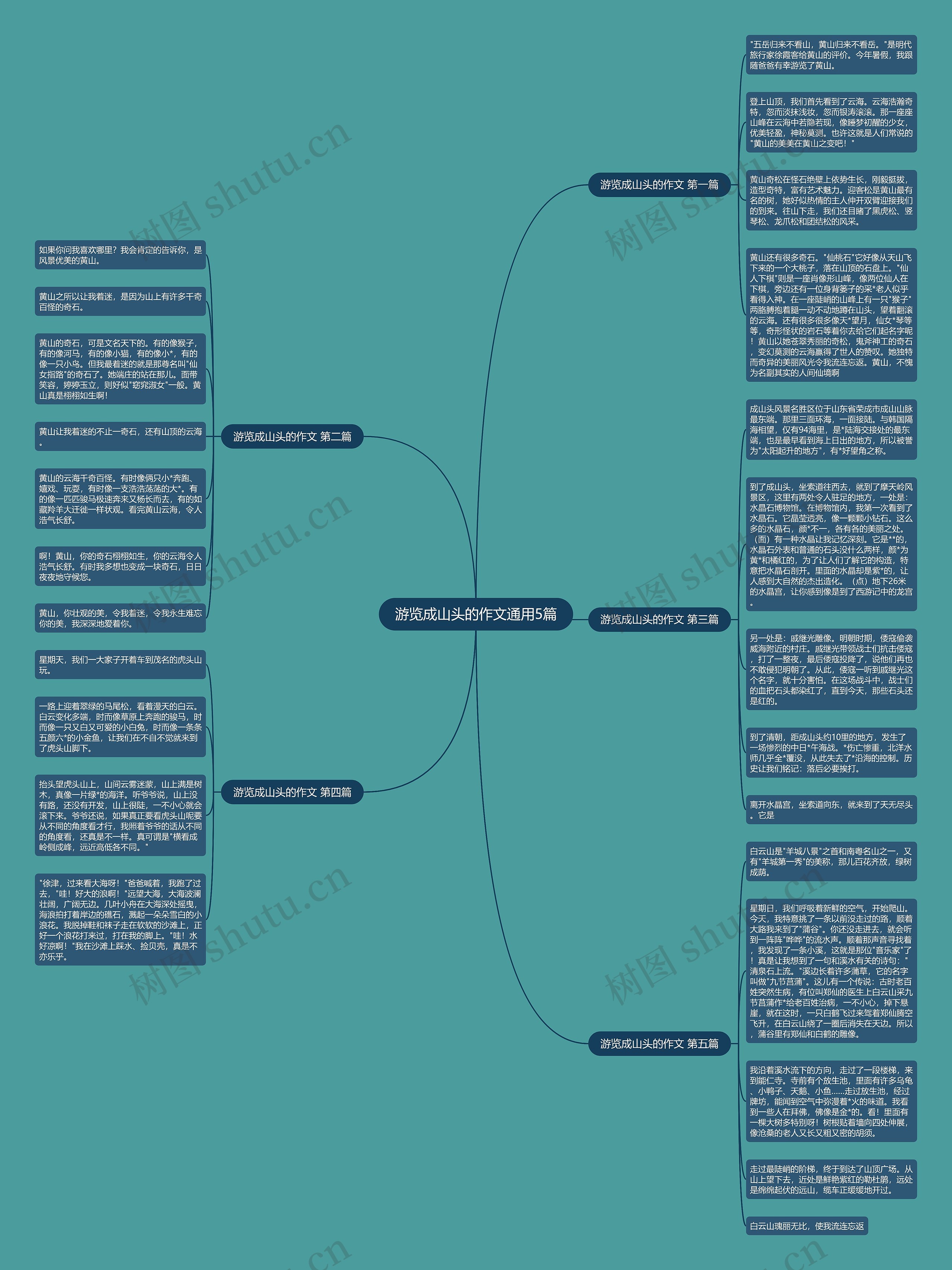 游览成山头的作文通用5篇 游览成山头的作文通用5篇