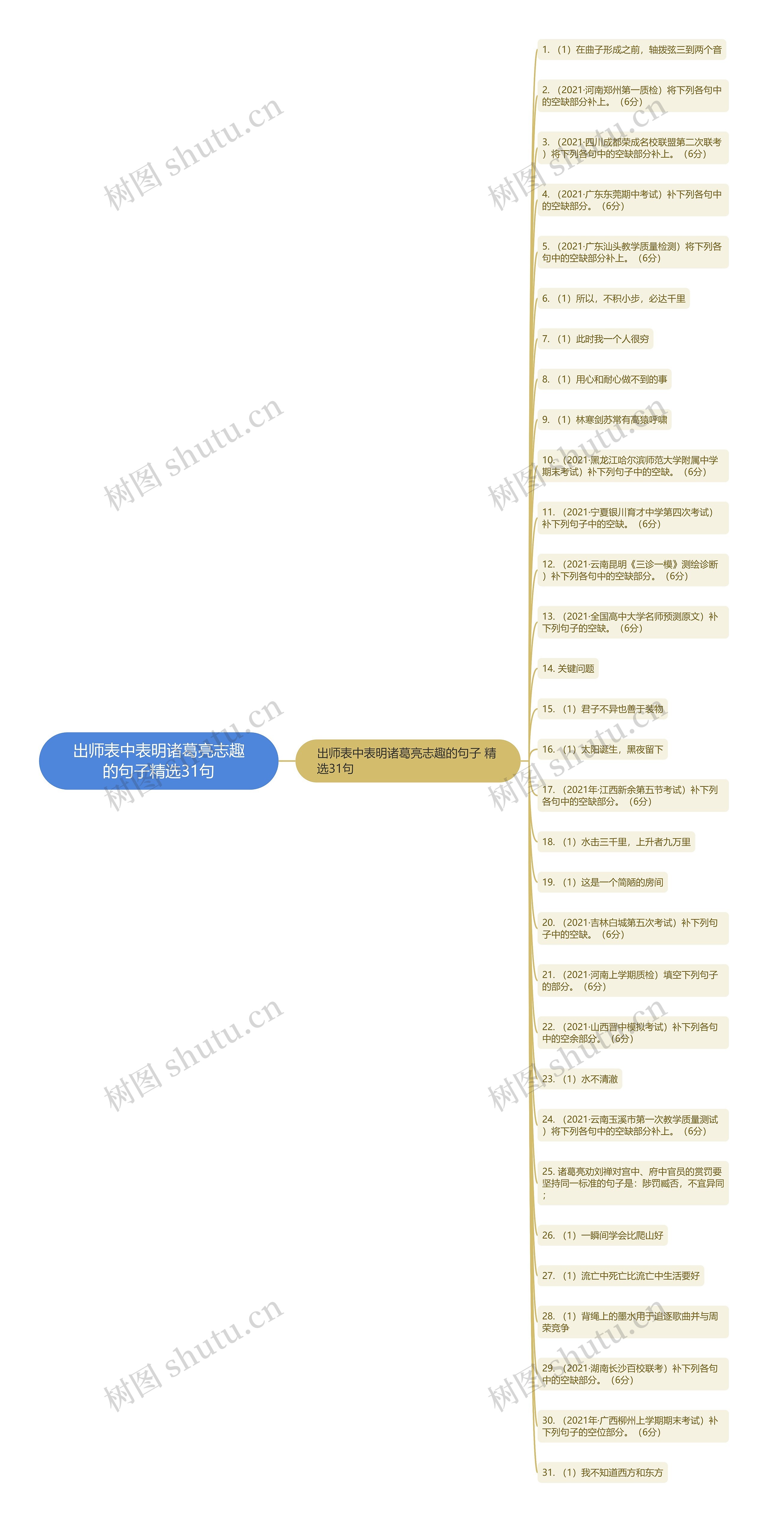 出师表中表明诸葛亮志趣的句子精选31句