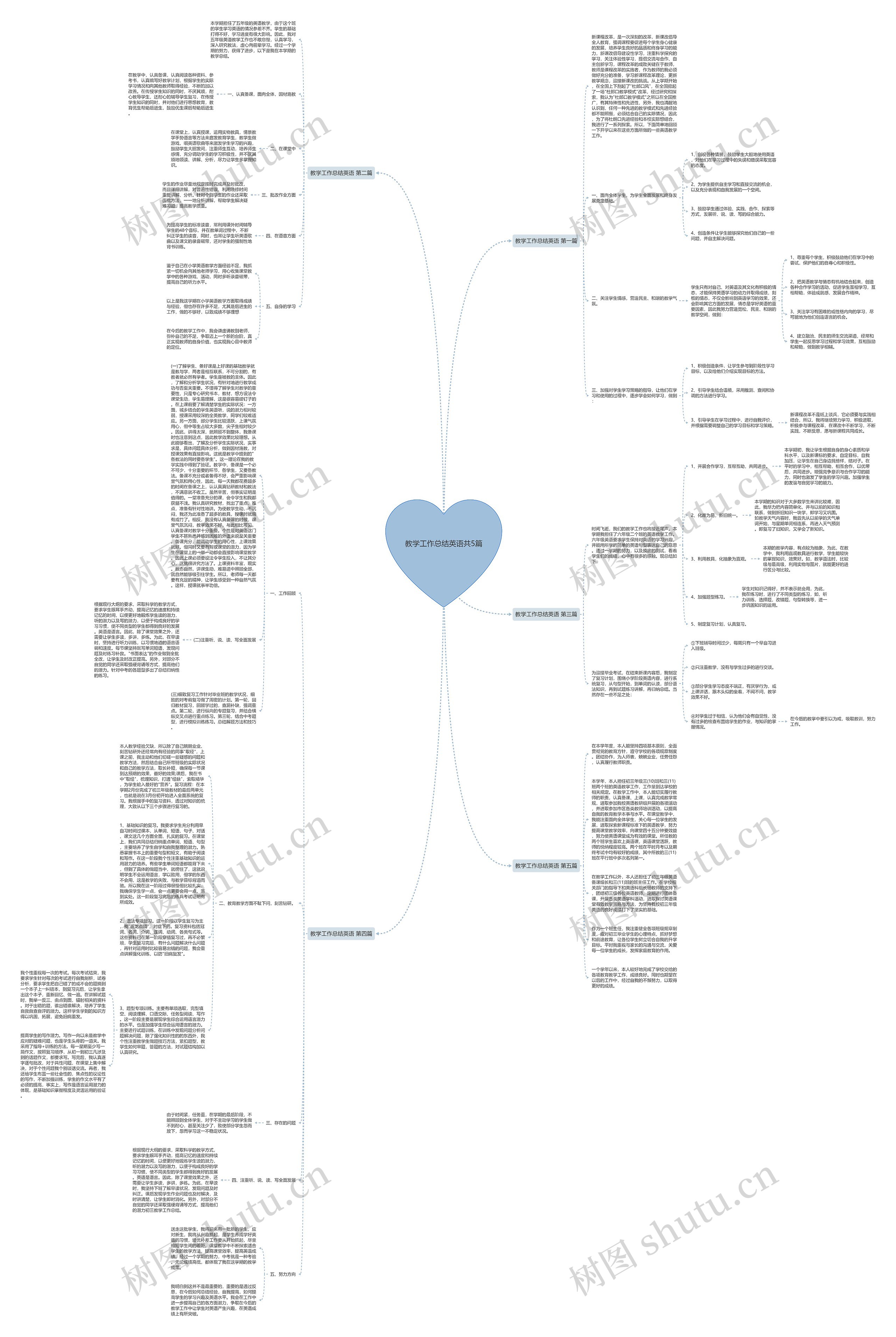 教学工作总结英语共5篇思维导图