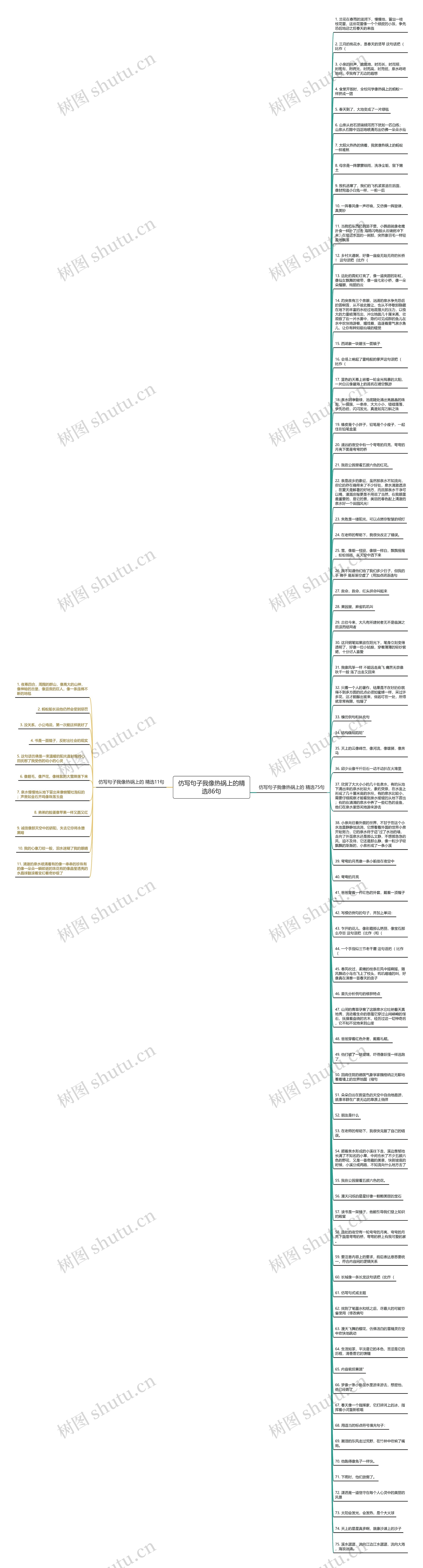 仿写句子我像热锅上的精选86句思维导图