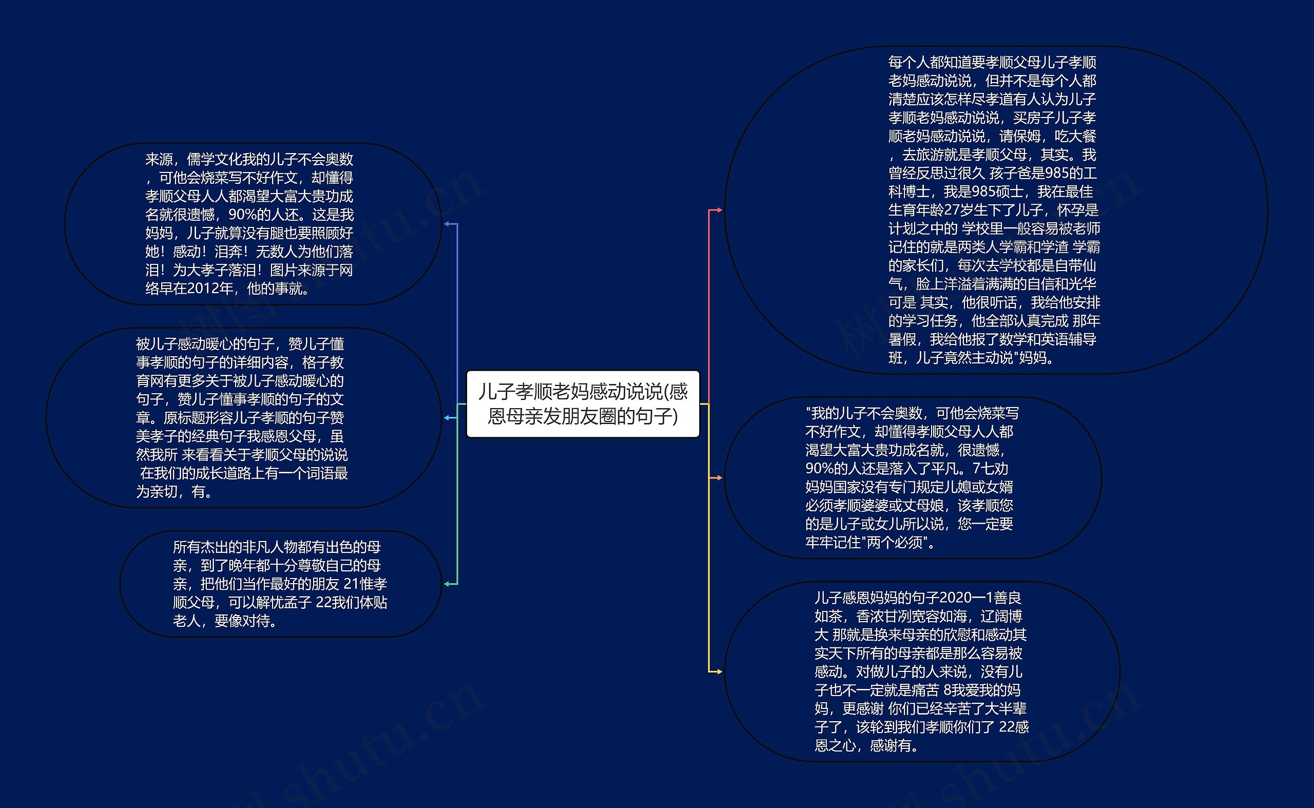 儿子孝顺老妈感动说说(感恩母亲发朋友圈的句子)思维导图