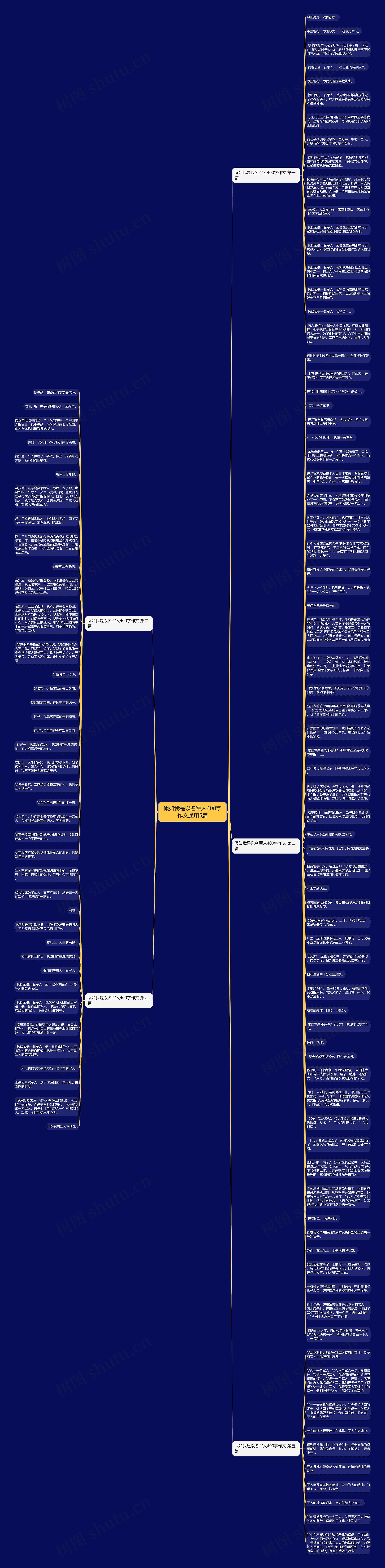 假如我是以名军人400字作文通用5篇思维导图高清图 假如我是以名军人400字作文通用5篇思维导图