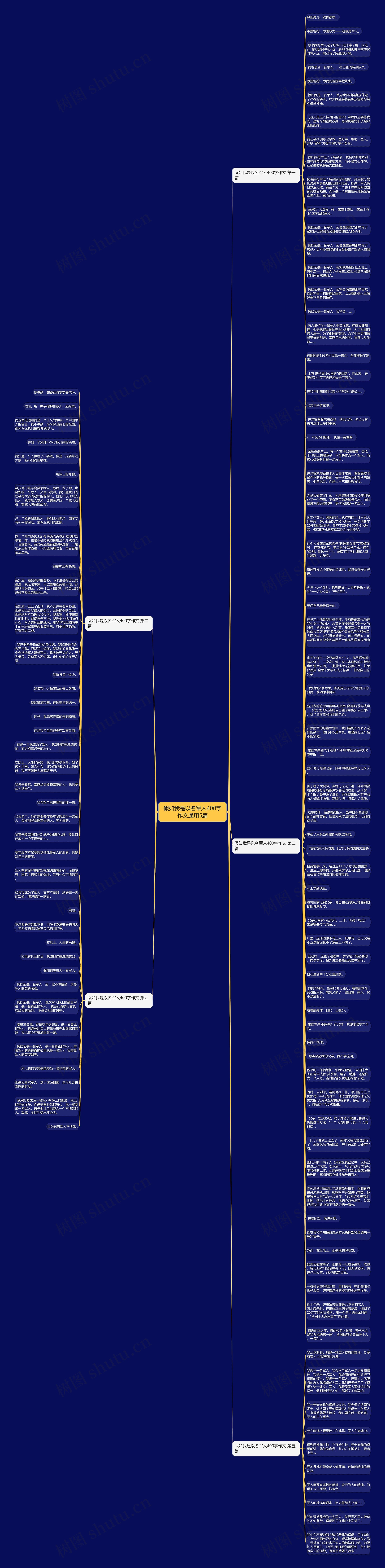 假如我是以名军人400字作文通用5篇思维导图