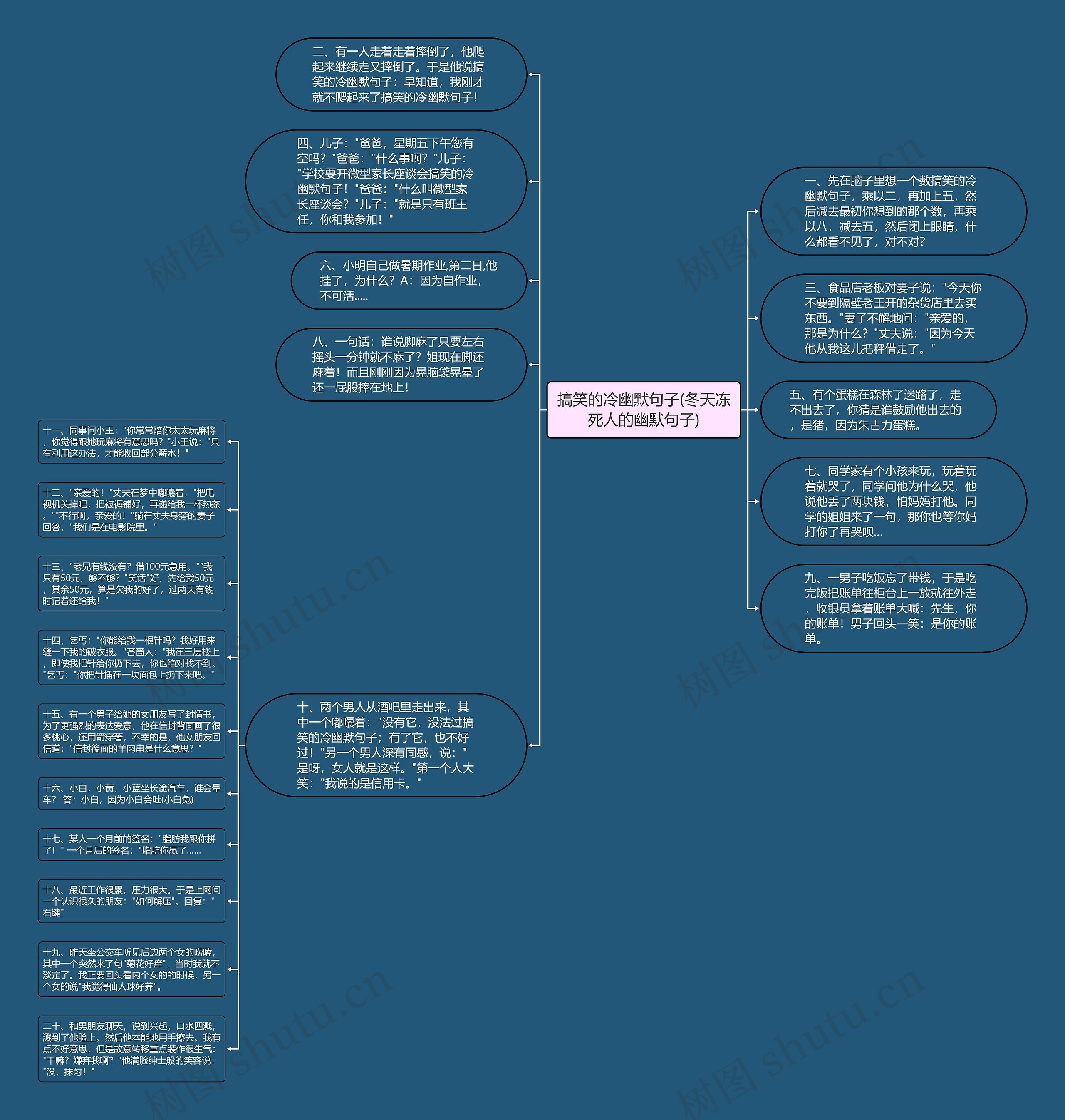 搞笑的冷幽默句子(冬天冻死人的幽默句子)思维导图高清图 搞笑的冷幽默句子(冬天冻死人的幽默句子)思维导图
