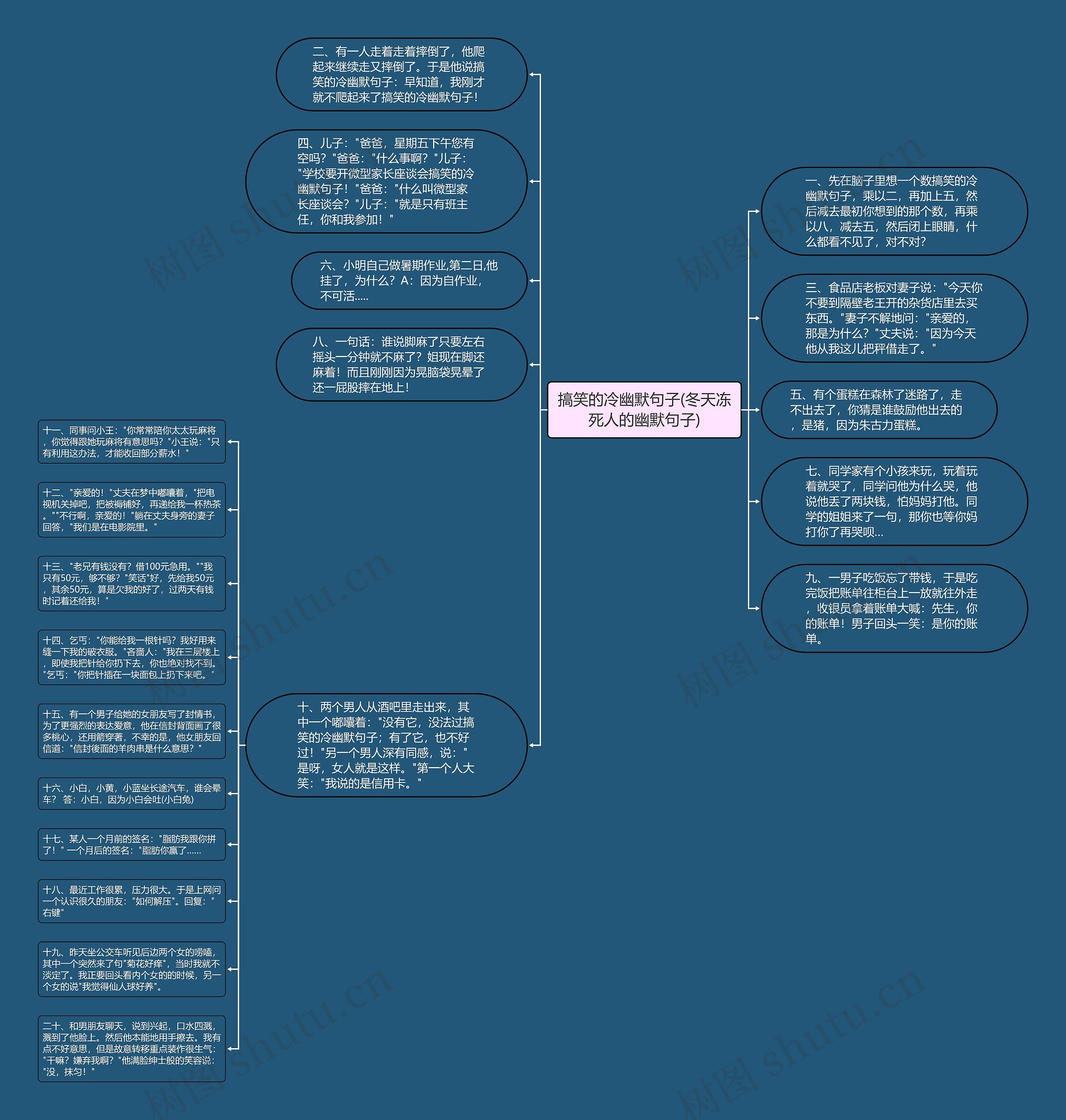 搞笑的冷幽默句子(冬天冻死人的幽默句子)思维导图
