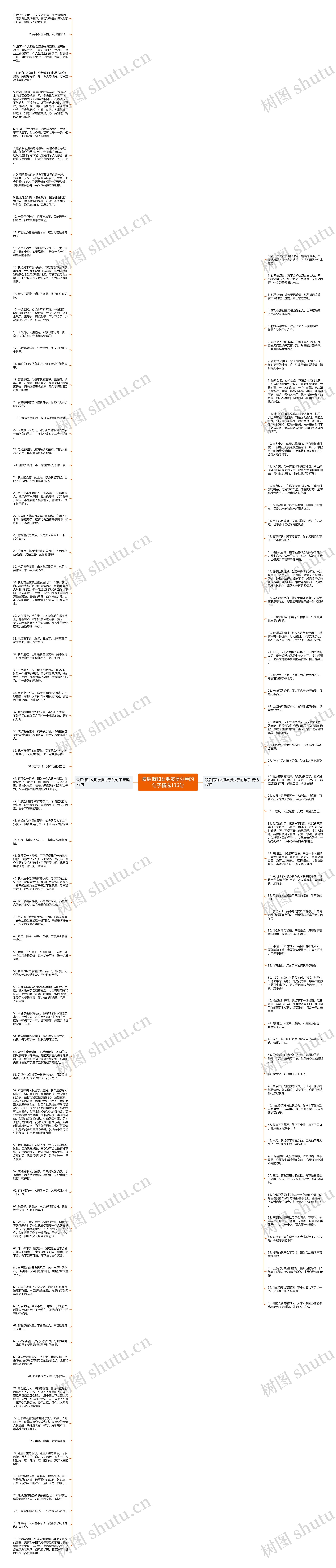 最后悔和女朋友提分手的句子精选136句思维导图