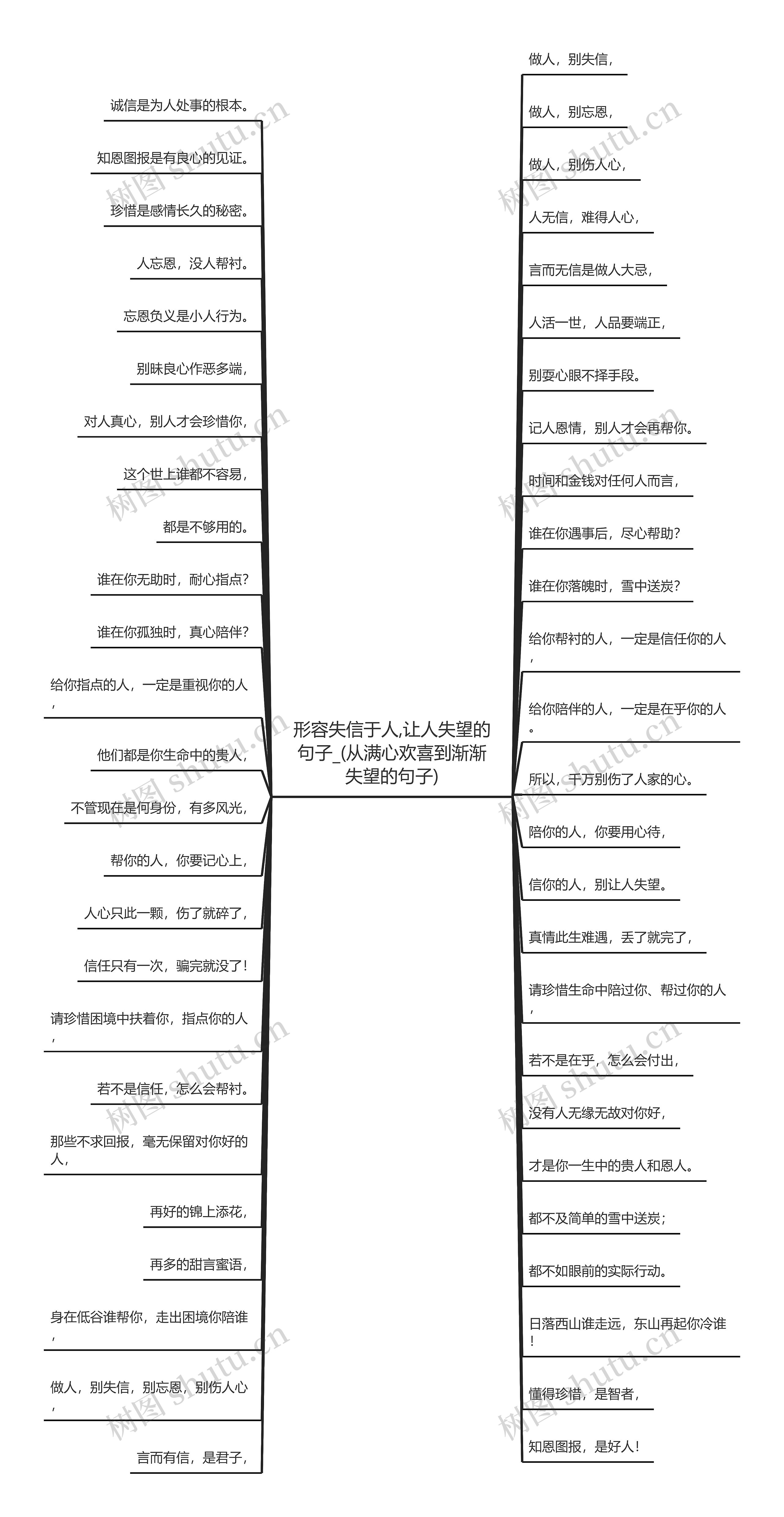 形容失信于人,让人失望的句子_(从满心欢喜到渐渐失望的句子)思维导图