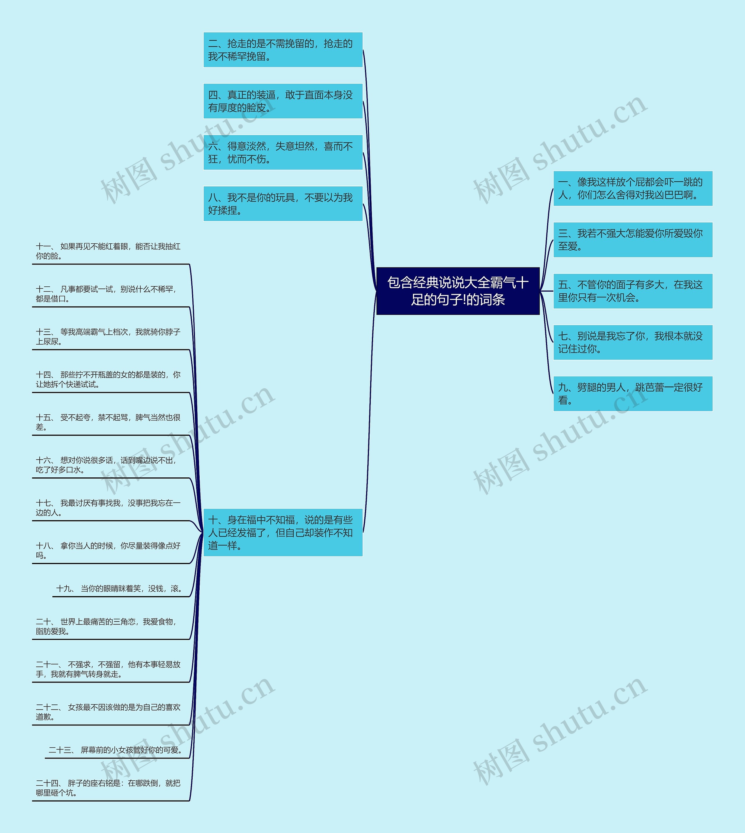 包含经典说说大全霸气十足的句子!的词条思维导图