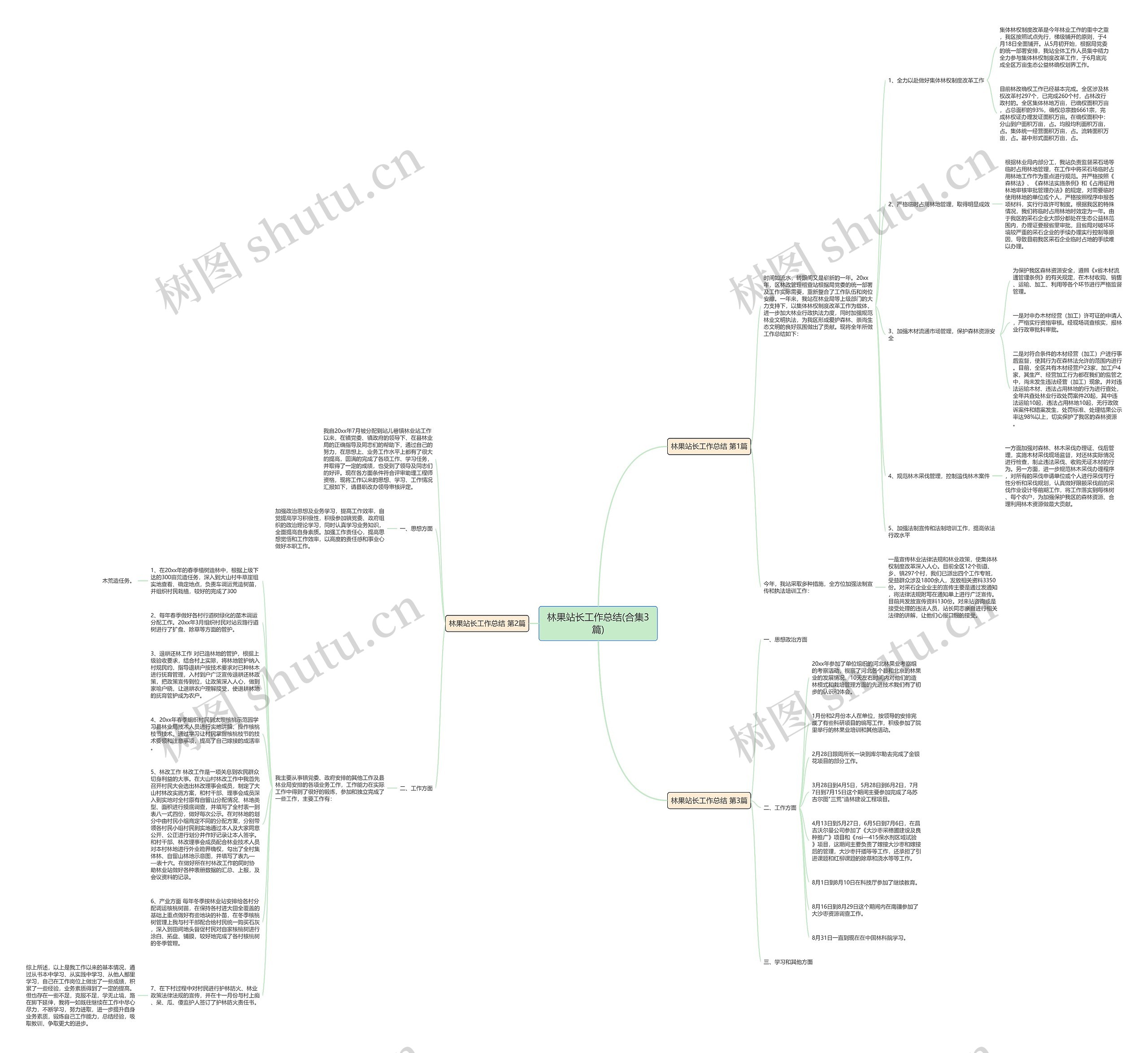 林果站长工作总结(合集3篇)思维导图