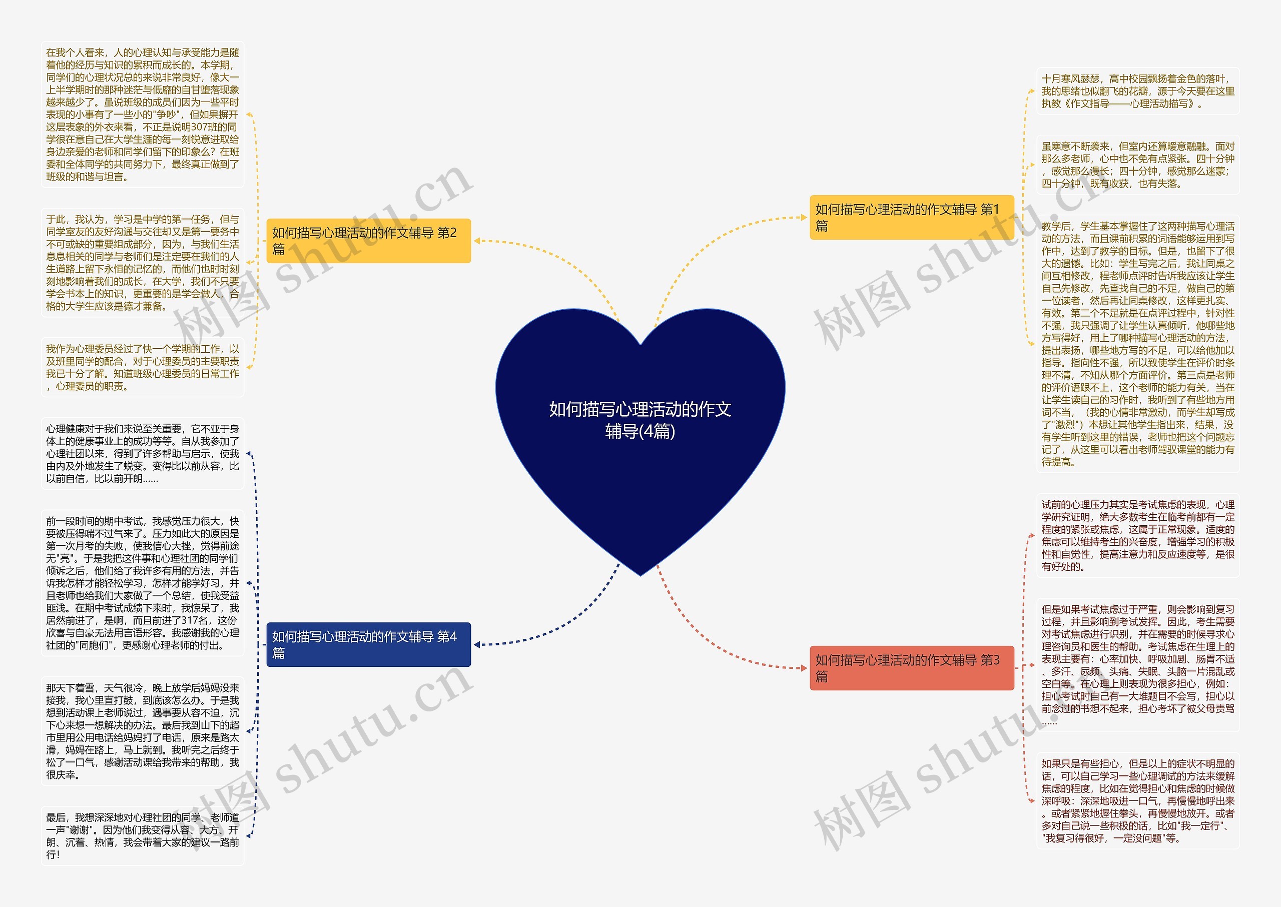 如何描写心理活动的作文辅导(4篇) 如何描写心理活动的作文辅导(4篇)